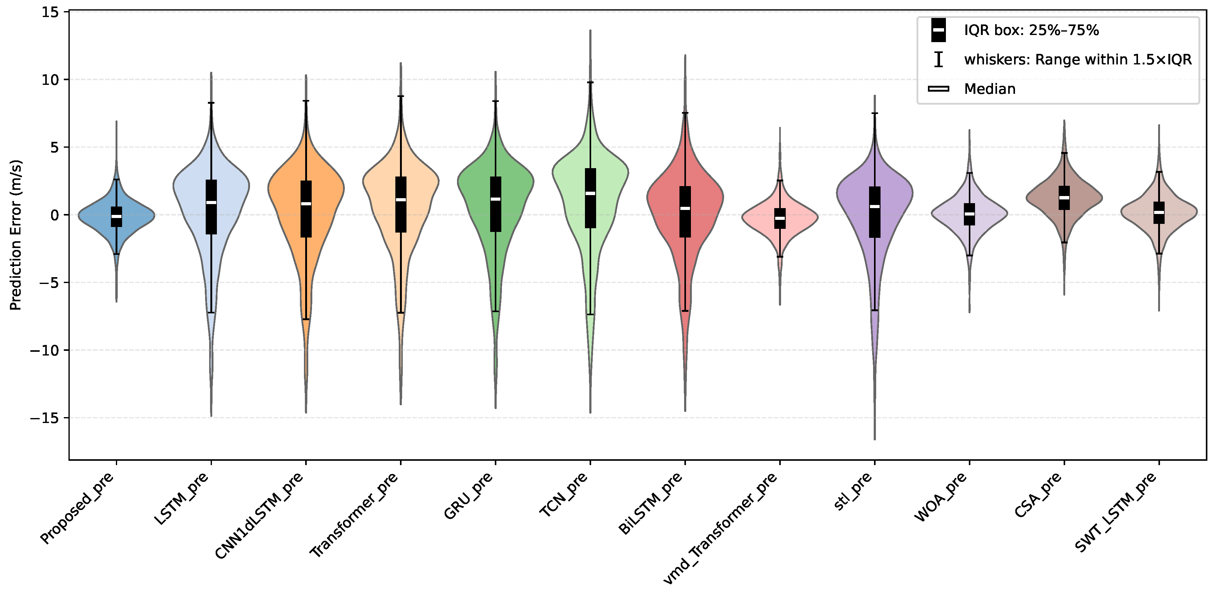 Energies 18 04571 g0a2