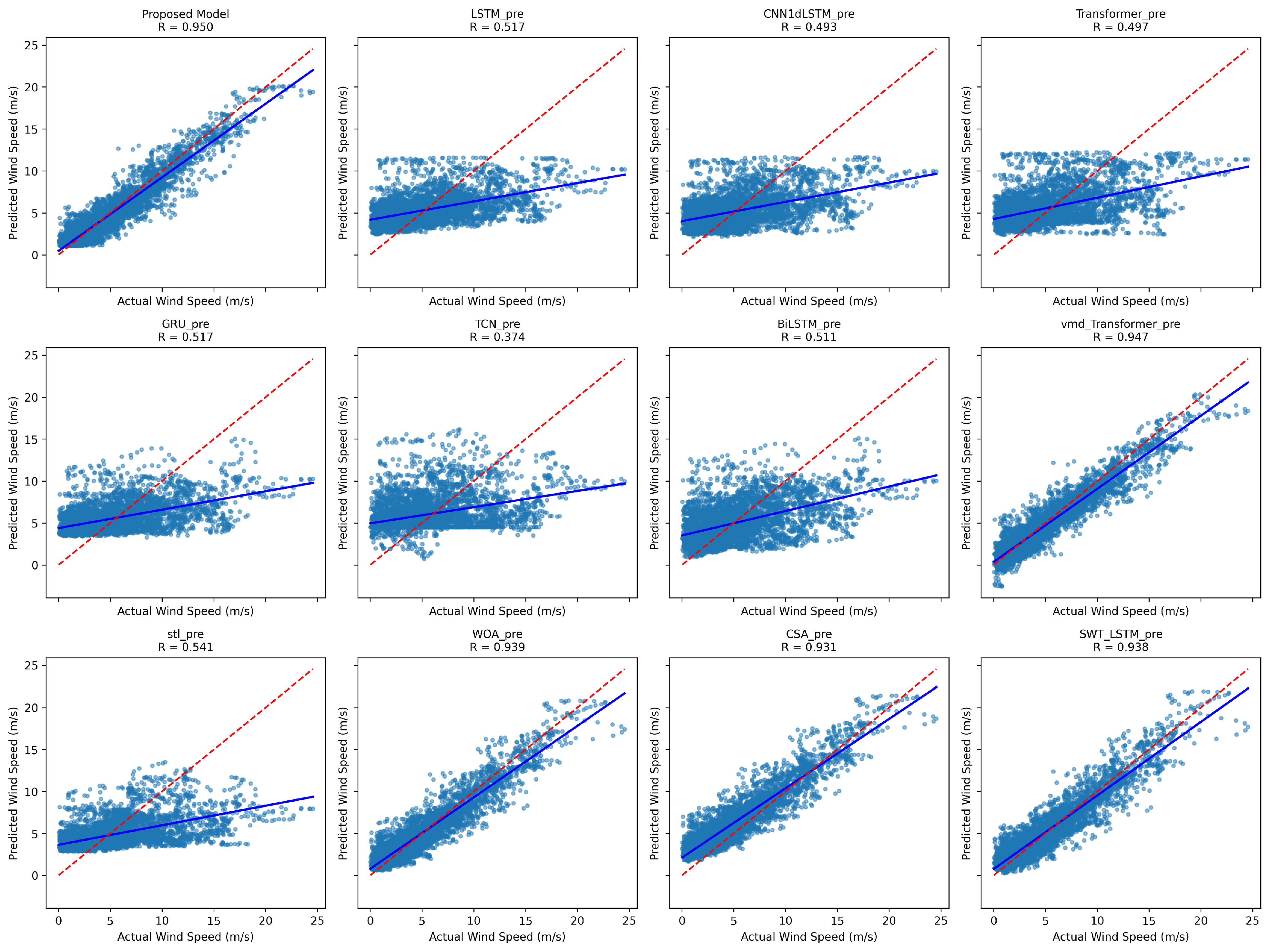 Energies 18 04571 g0a3