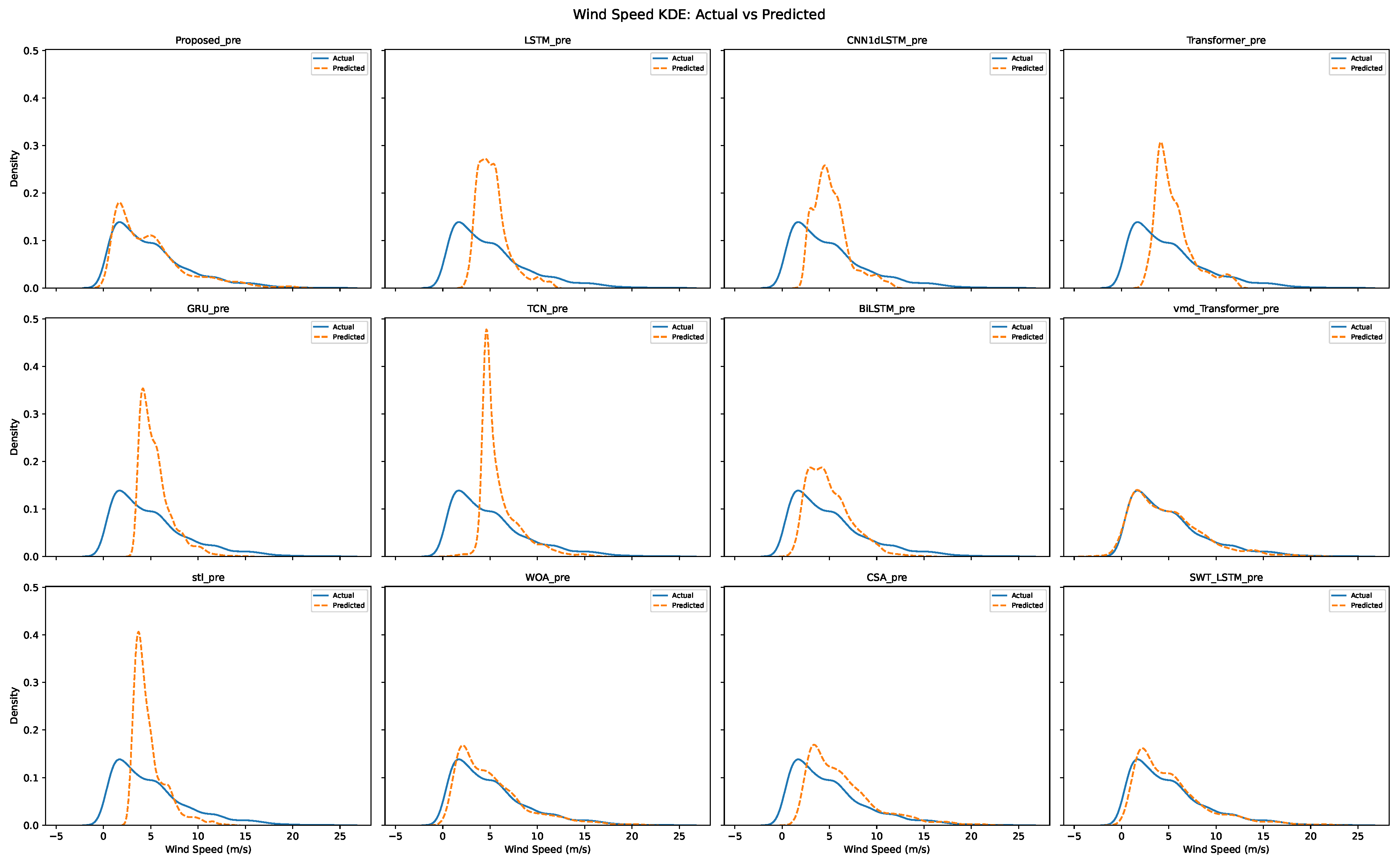 Energies 18 04571 g0a4