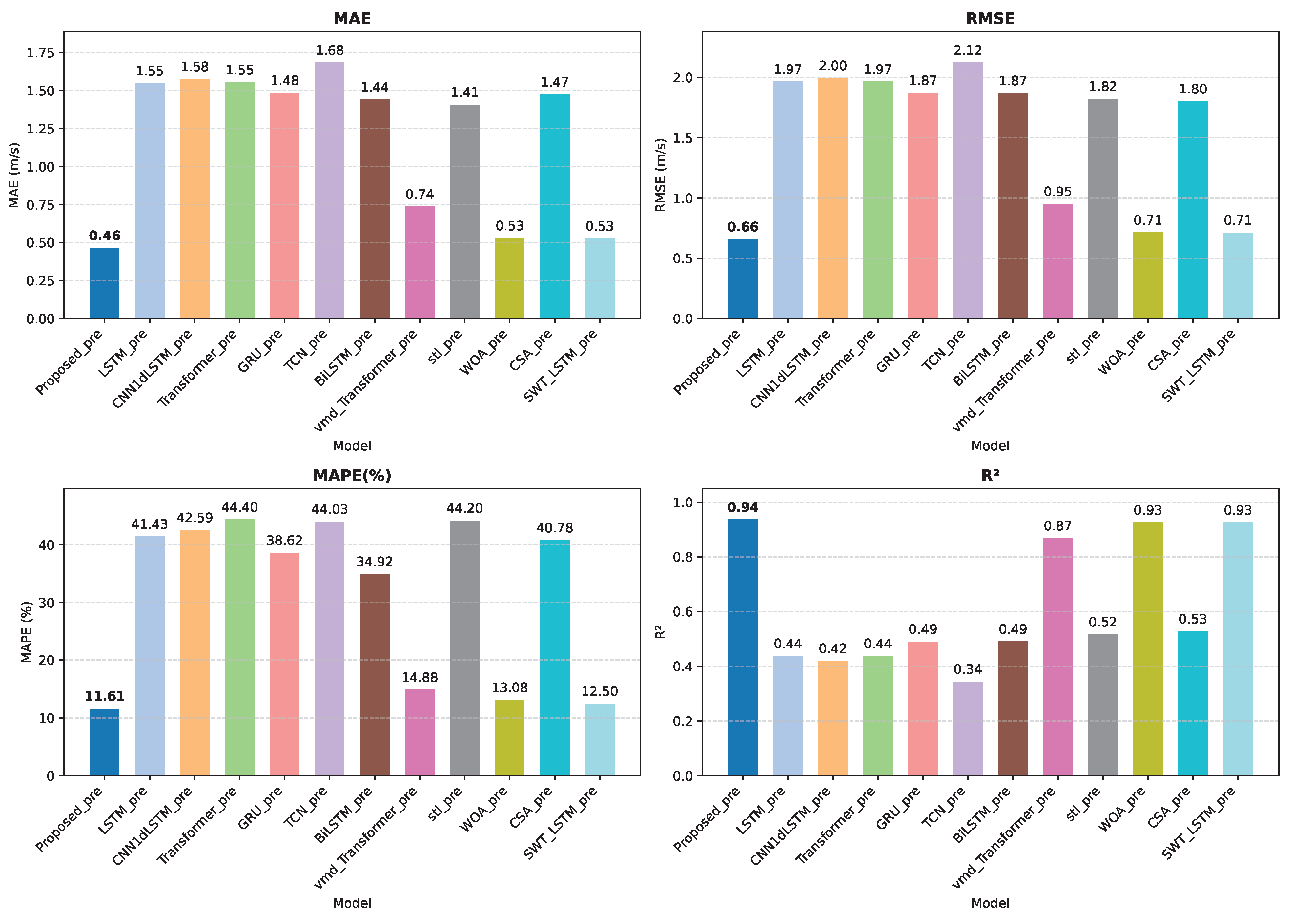 Energies 18 04571 g0a5