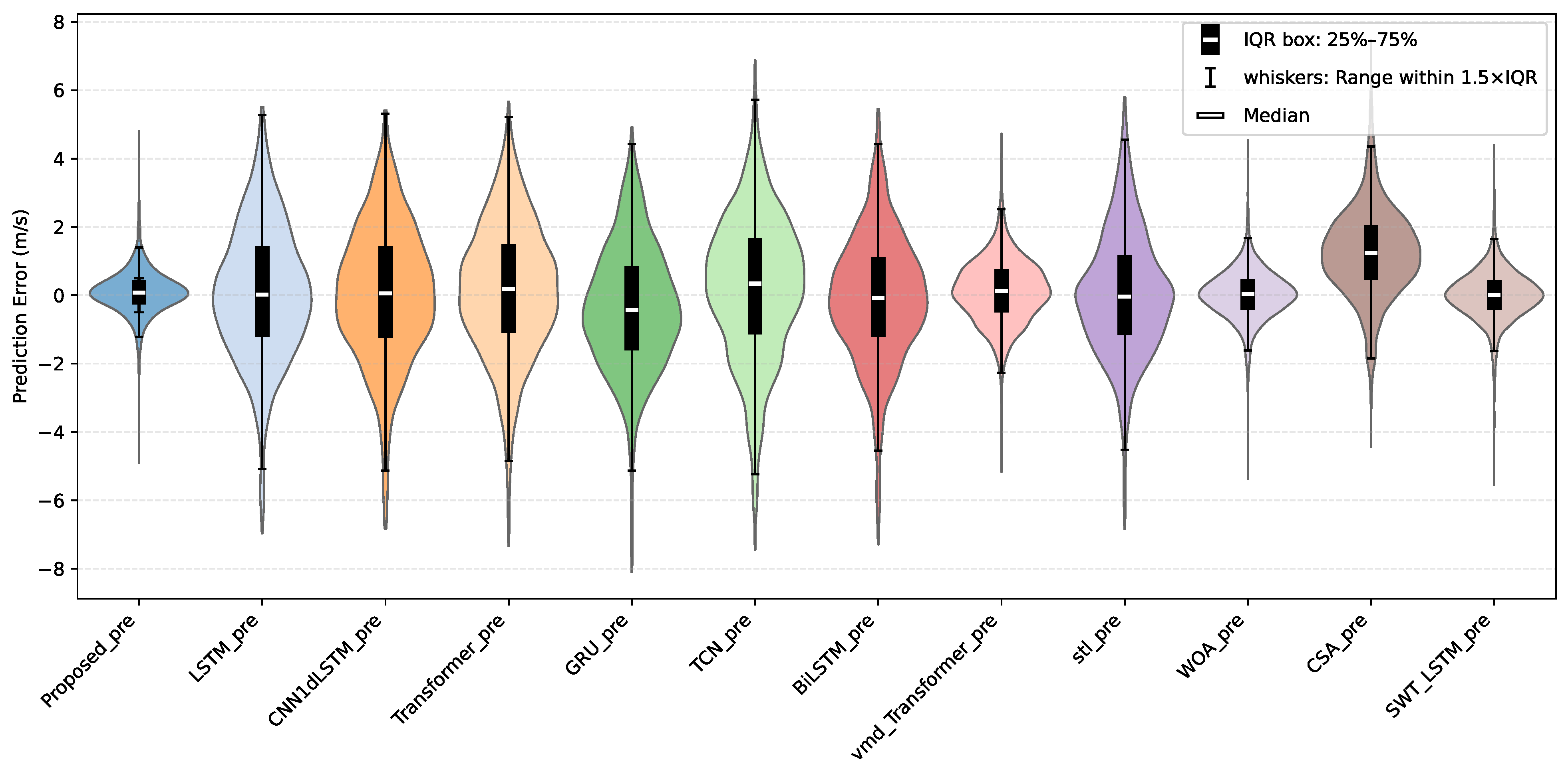 Energies 18 04571 g0a6