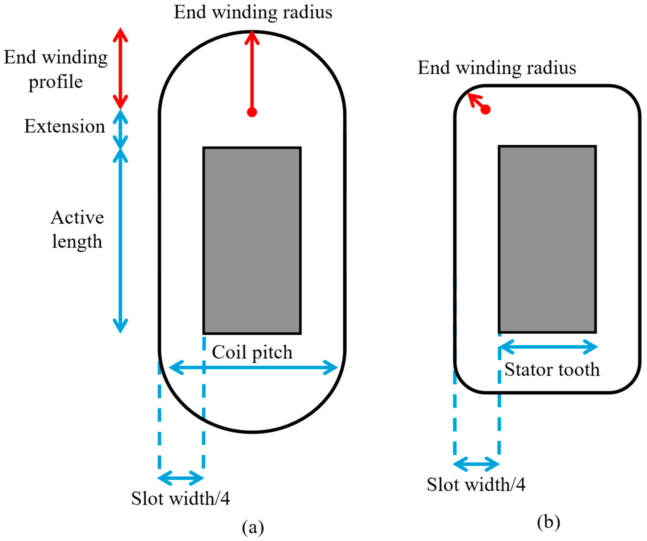 Energies 18 04572 g003