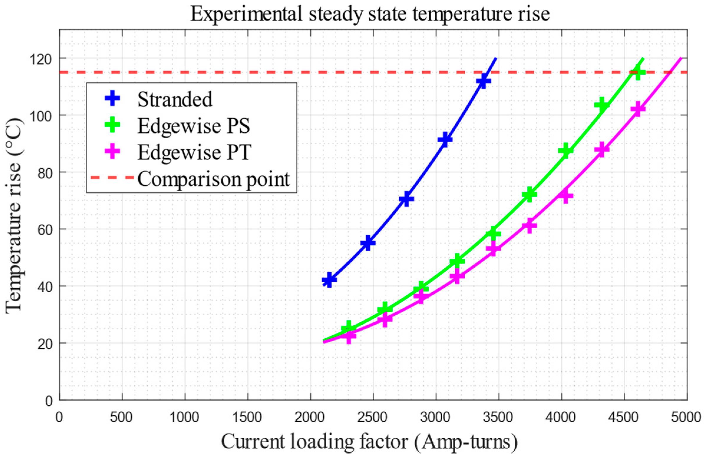 Energies 18 04572 g010