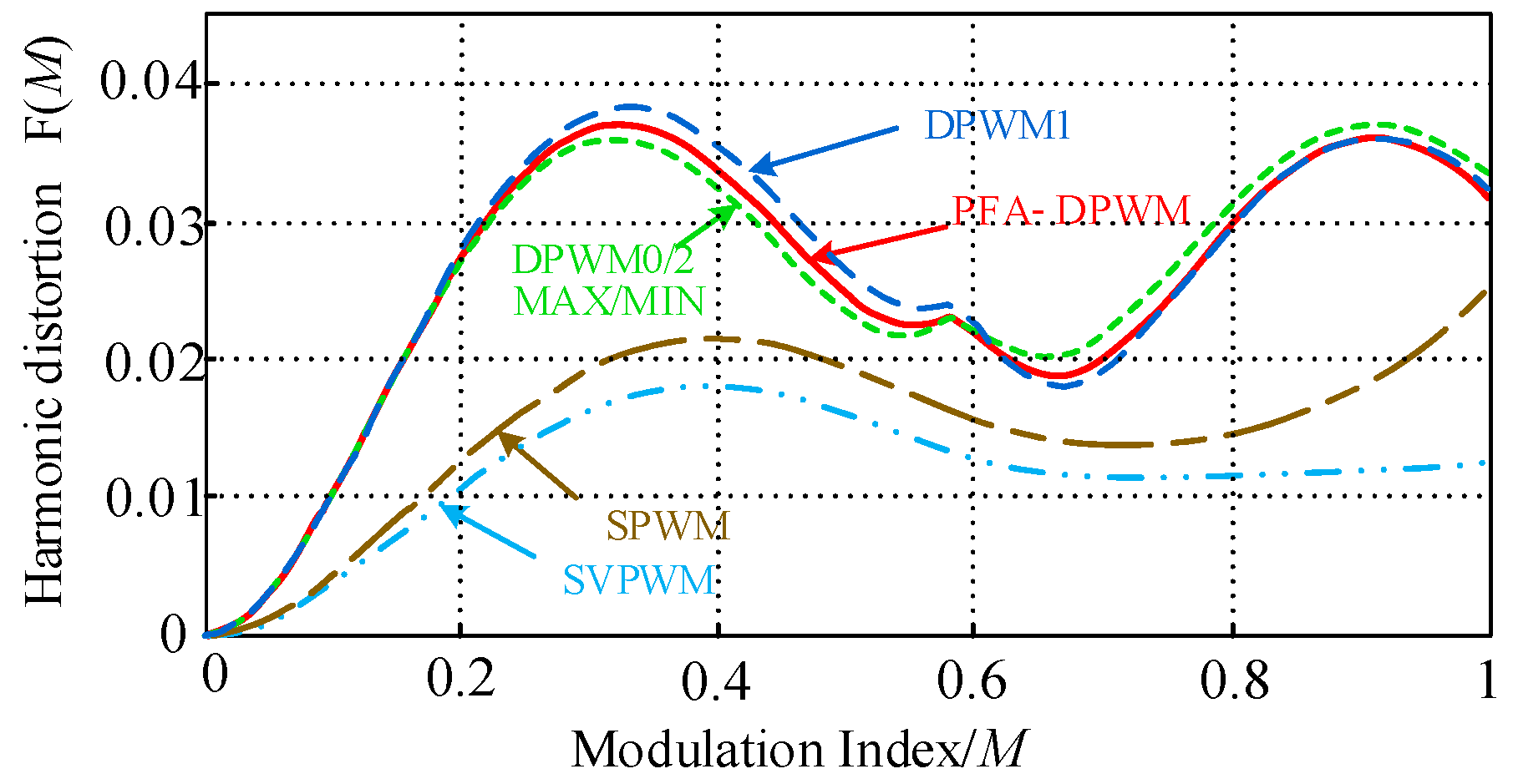 Energies 18 04574 g008 Energies 18 04574 g008