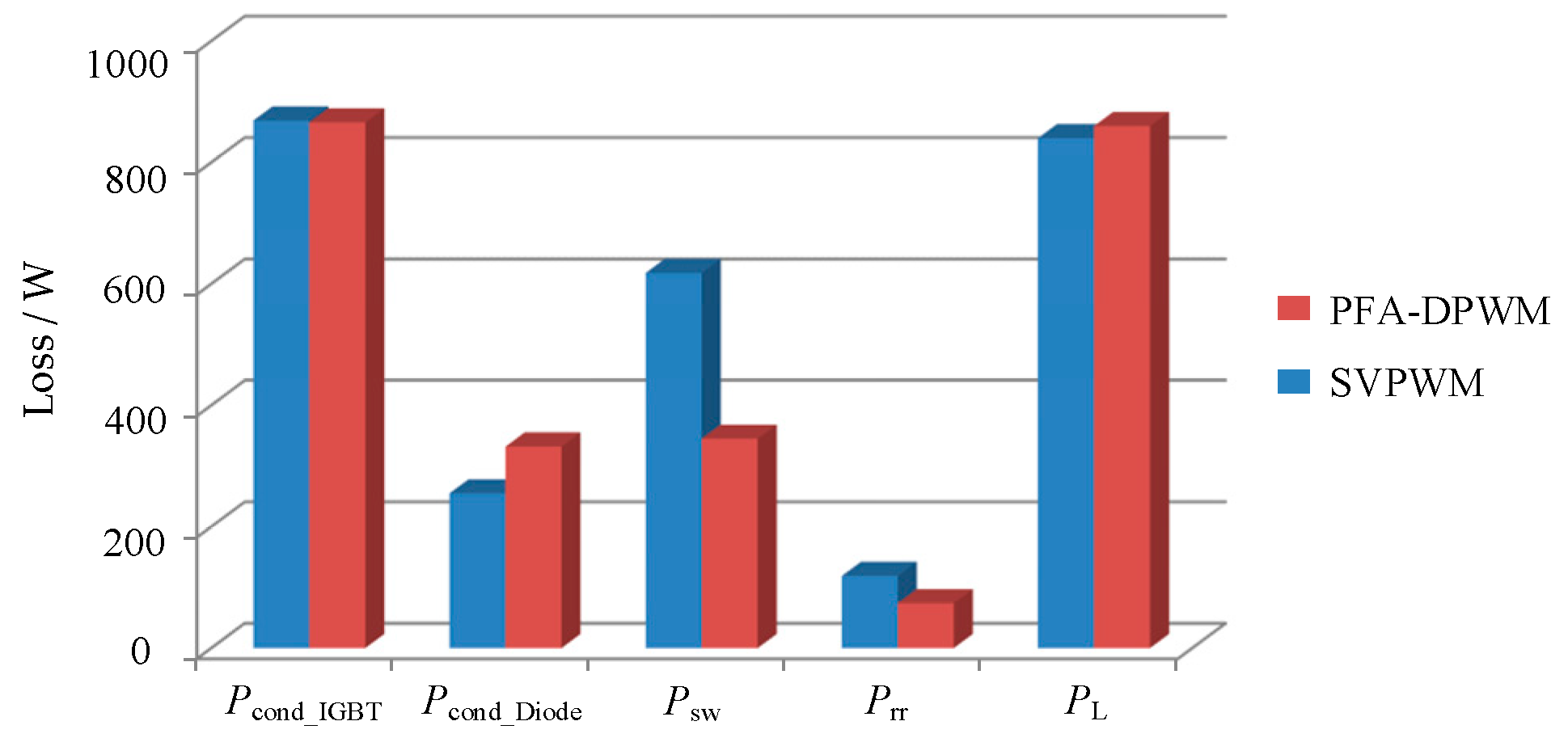 Energies 18 04574 g010 Energies 18 04574 g010