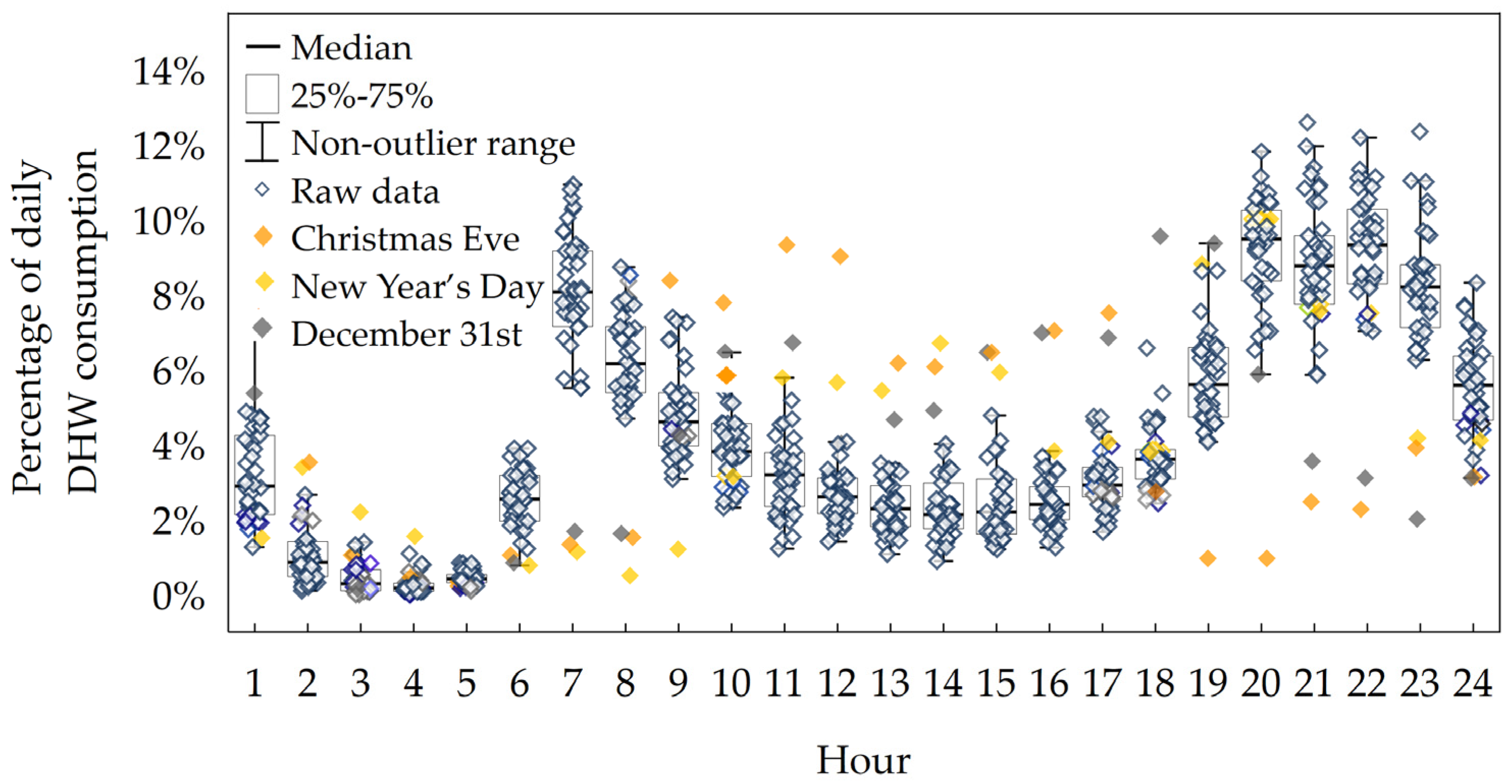 Energies 18 04578 g003