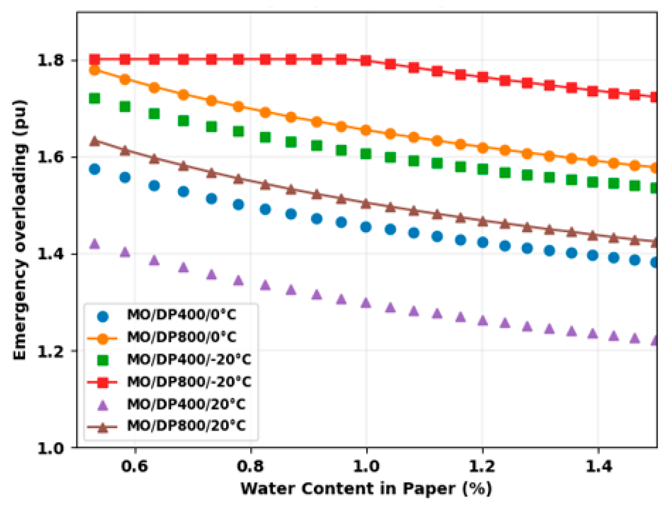 Energies 18 04579 g010