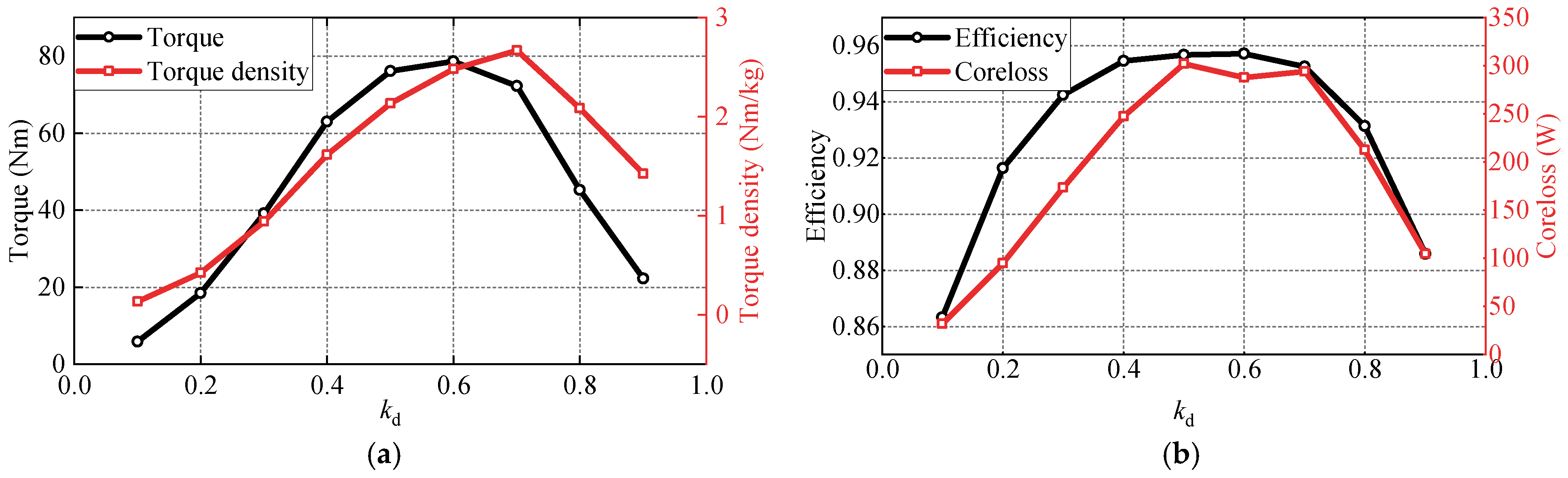 Energies 18 04585 g004