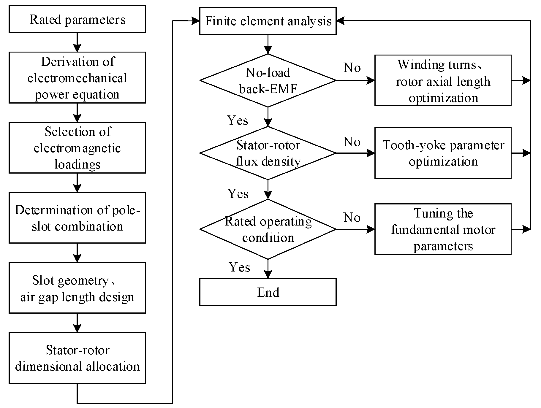Energies 18 04585 g006