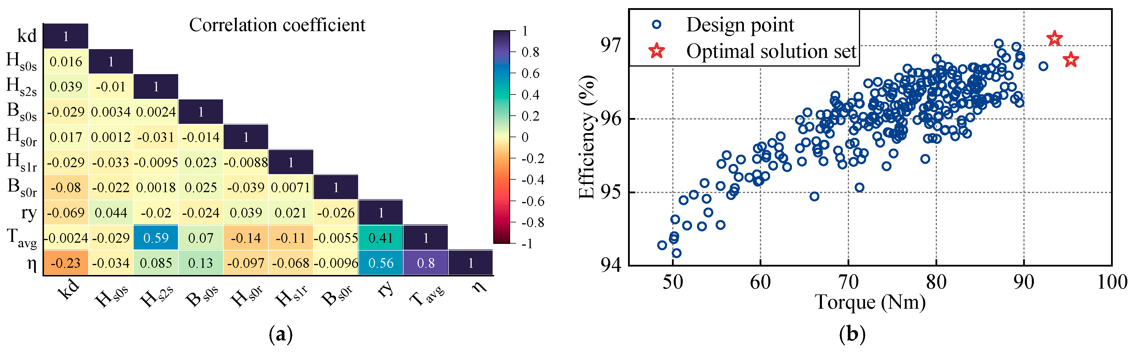 Energies 18 04585 g007