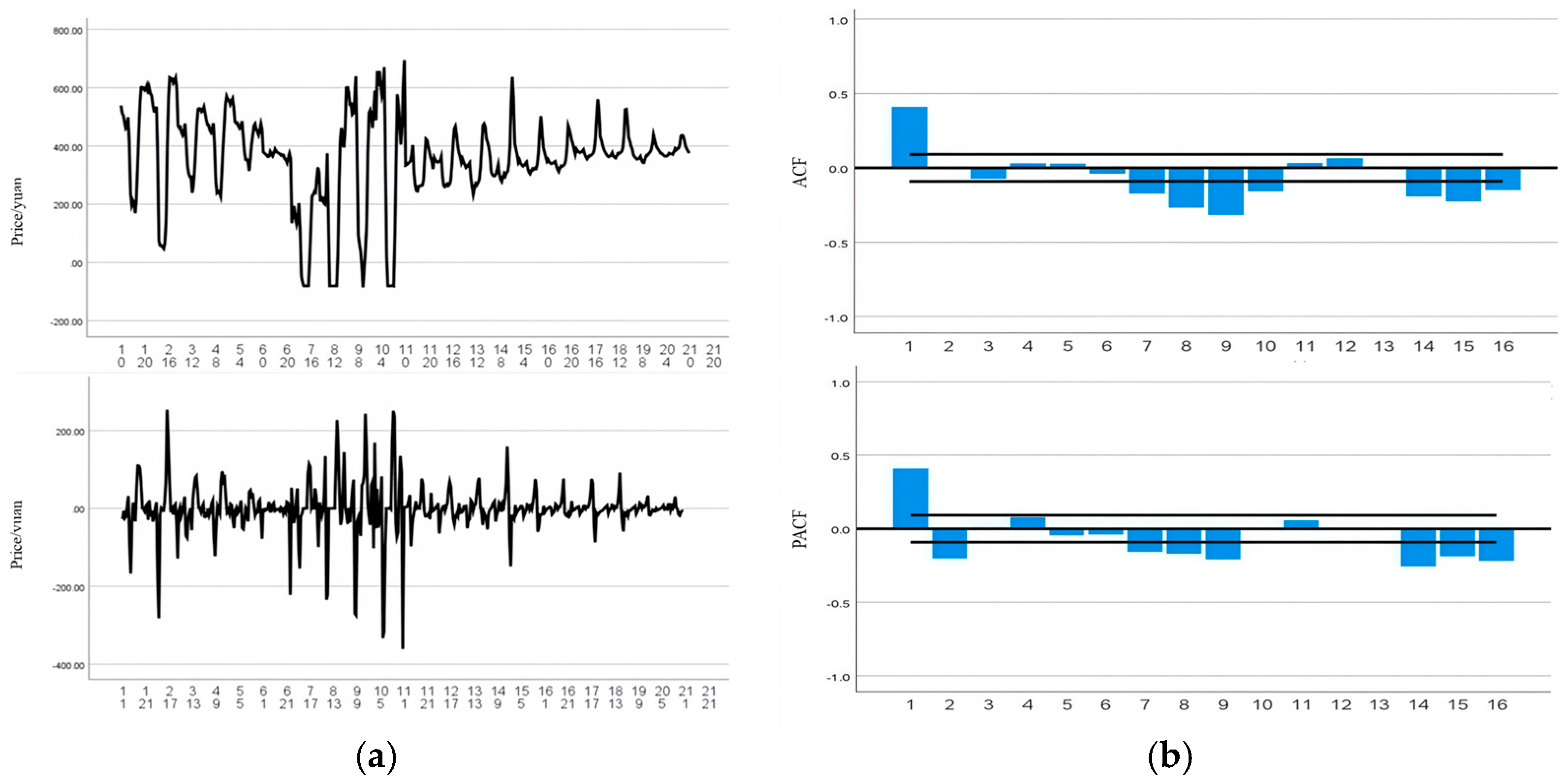 Energies 18 04586 g004