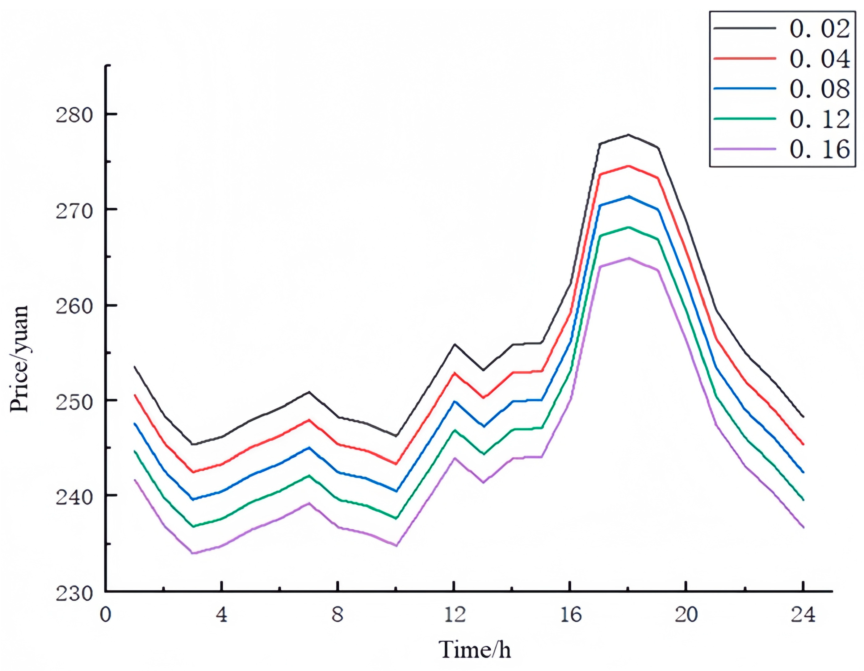 Energies 18 04586 g009
