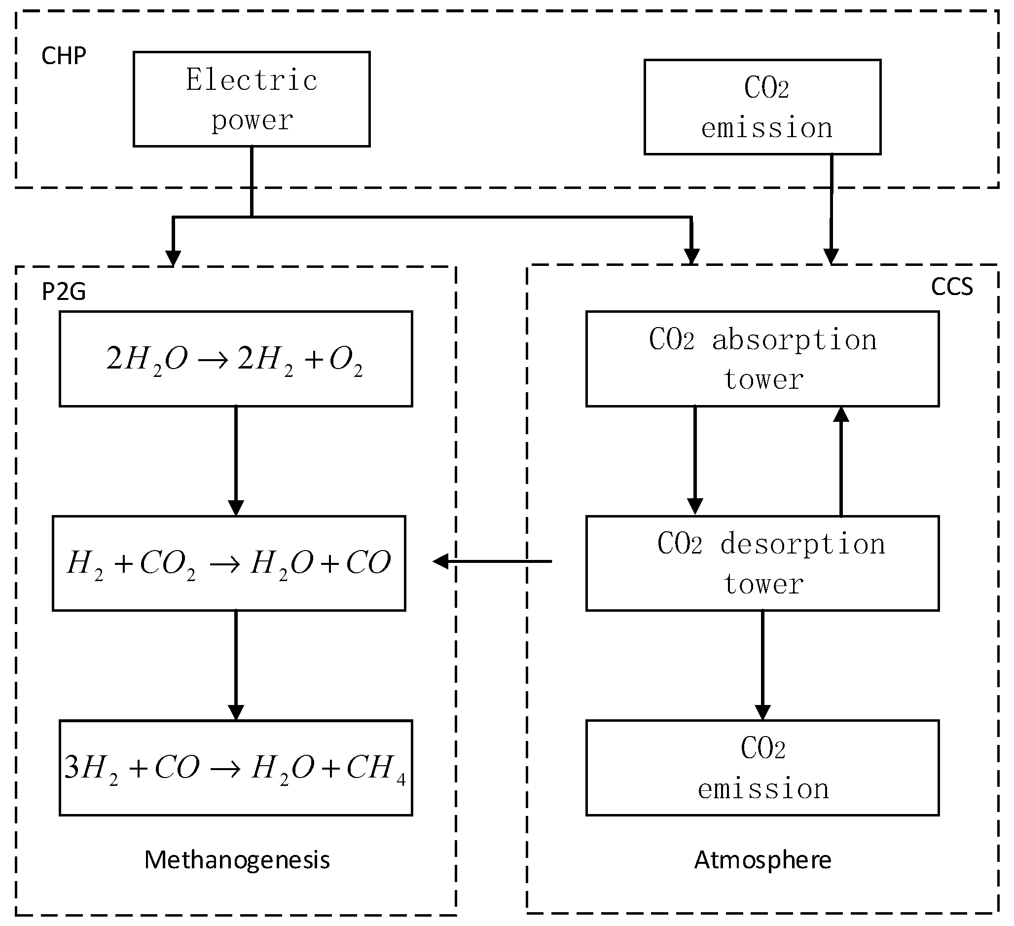 Energies 18 04589 g002