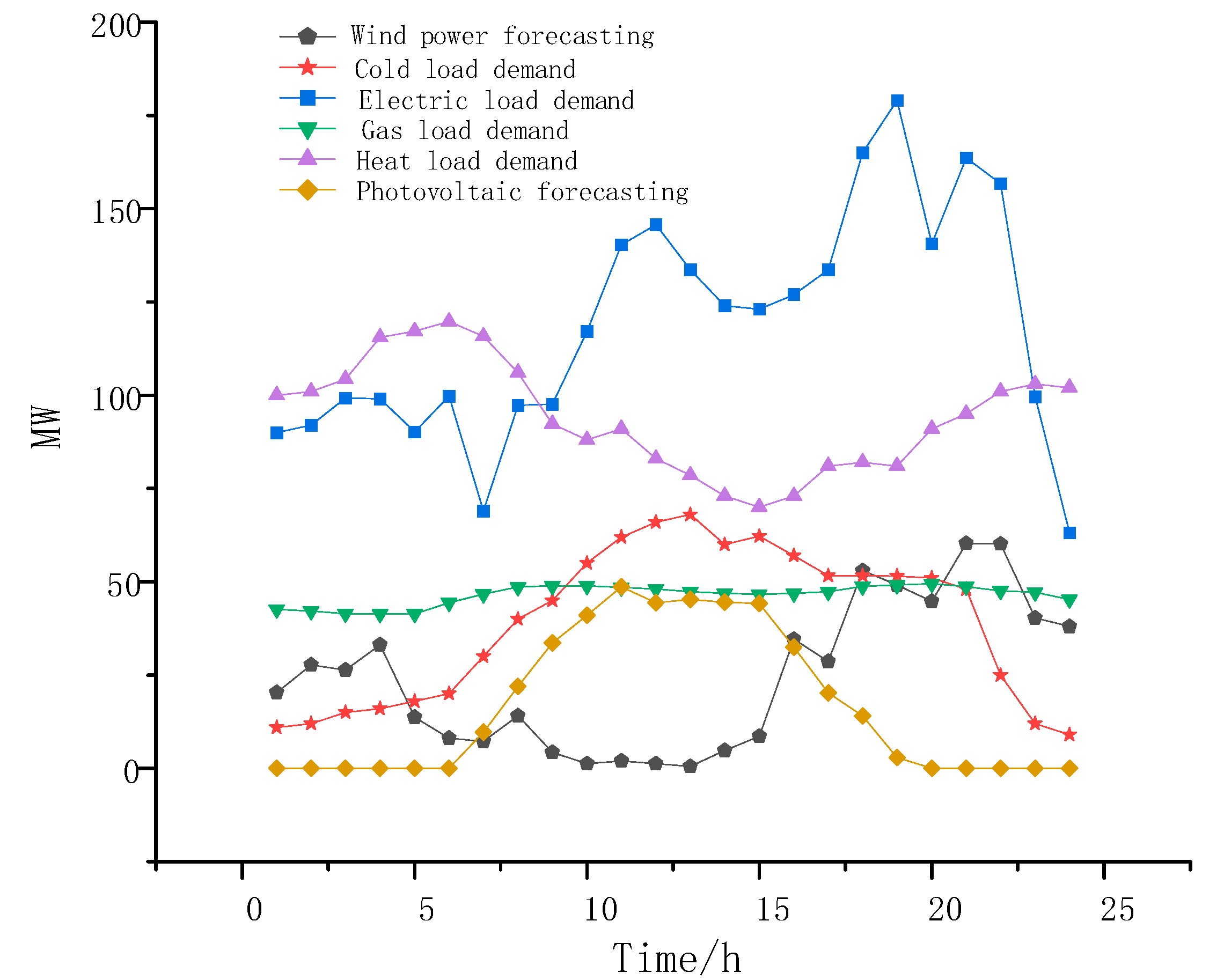 Energies 18 04589 g004