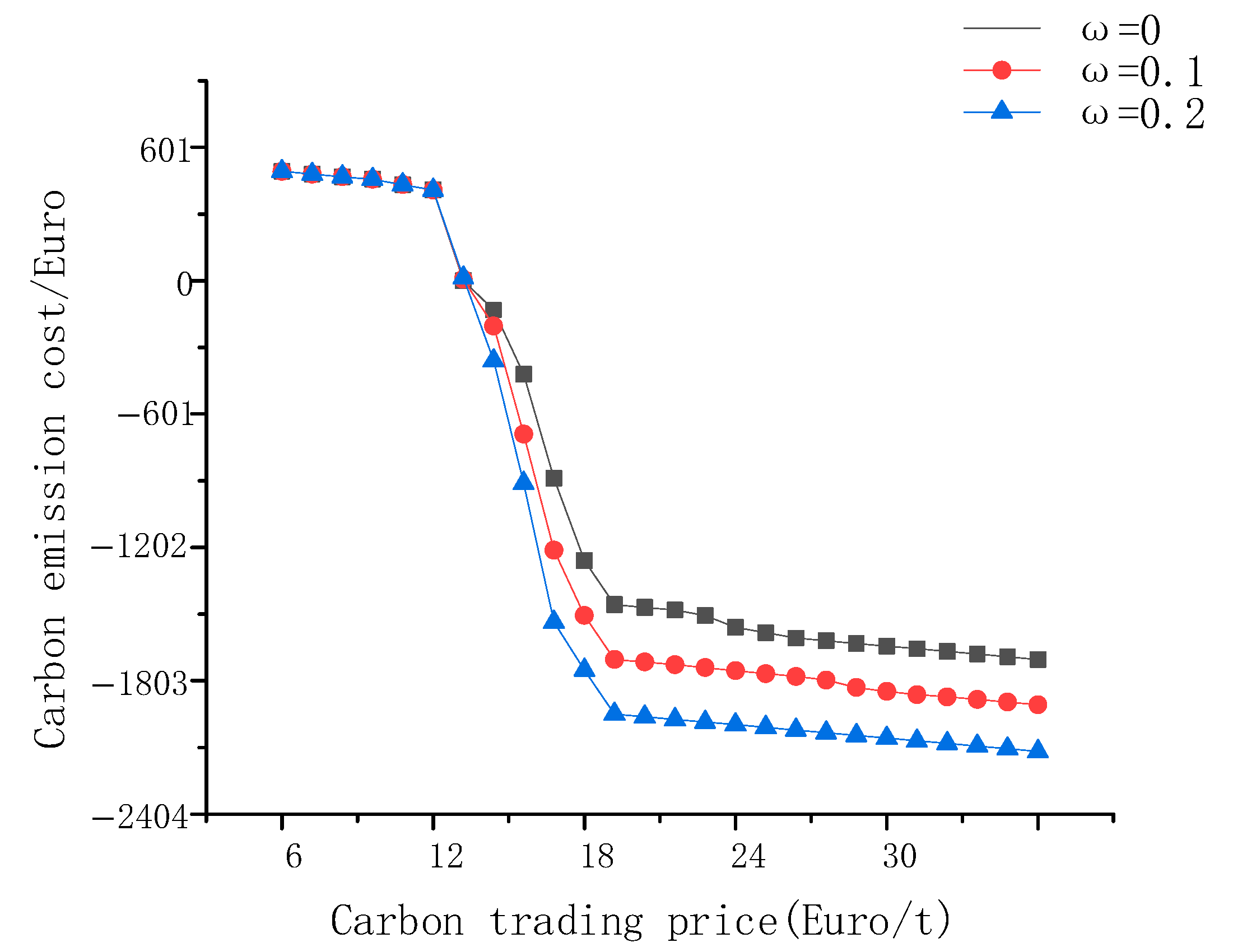 Energies 18 04589 g005