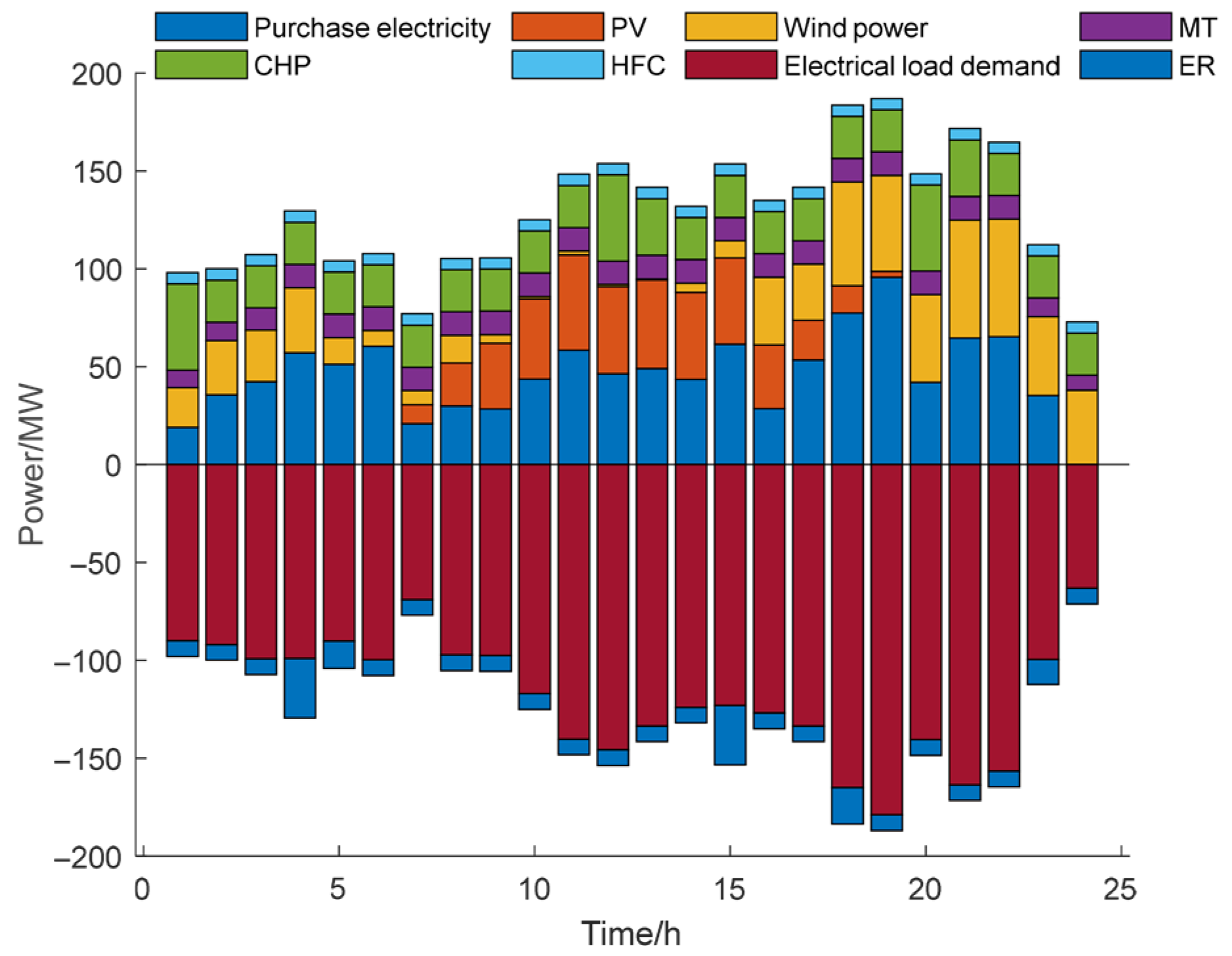 Energies 18 04589 g006