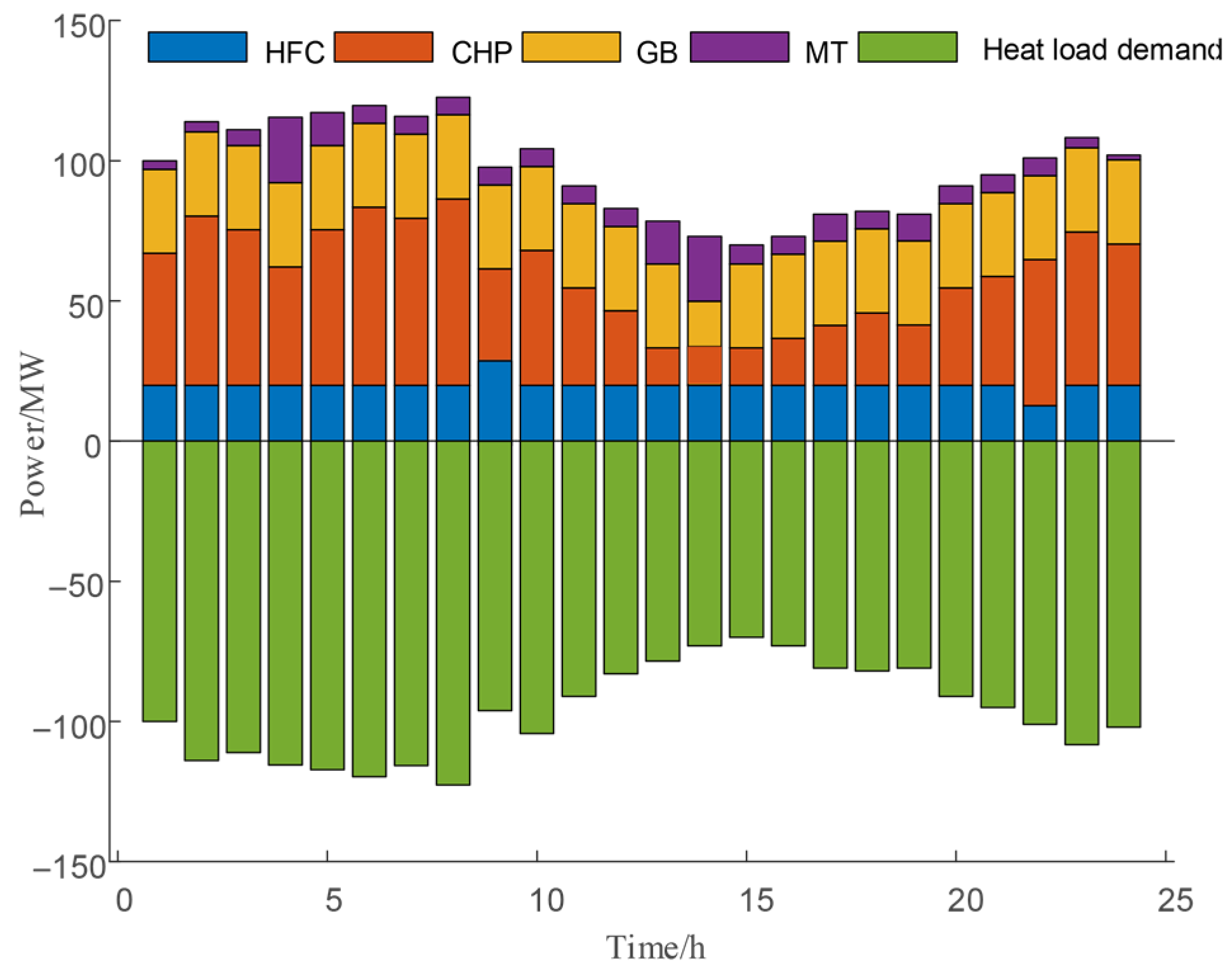Energies 18 04589 g007