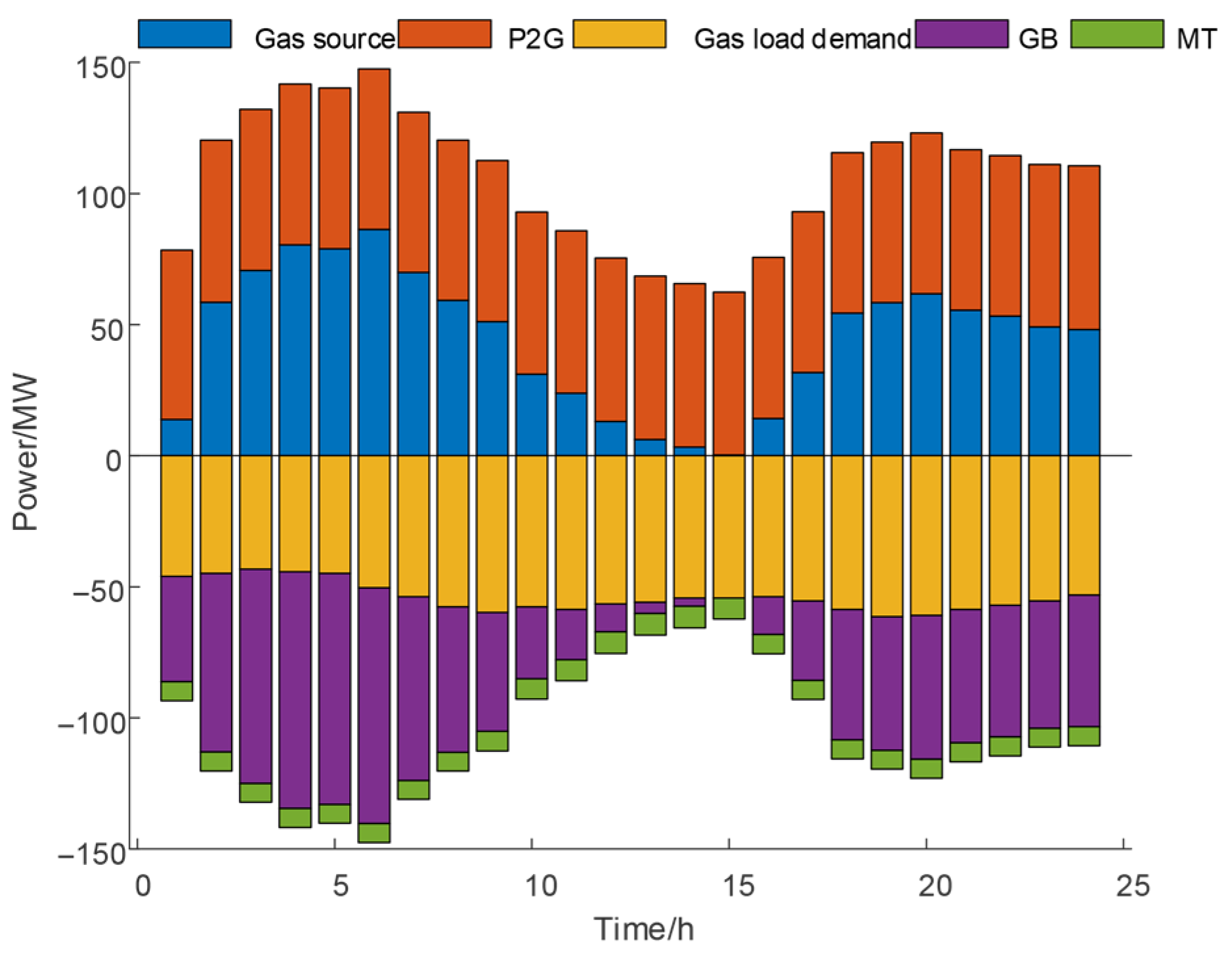 Energies 18 04589 g008