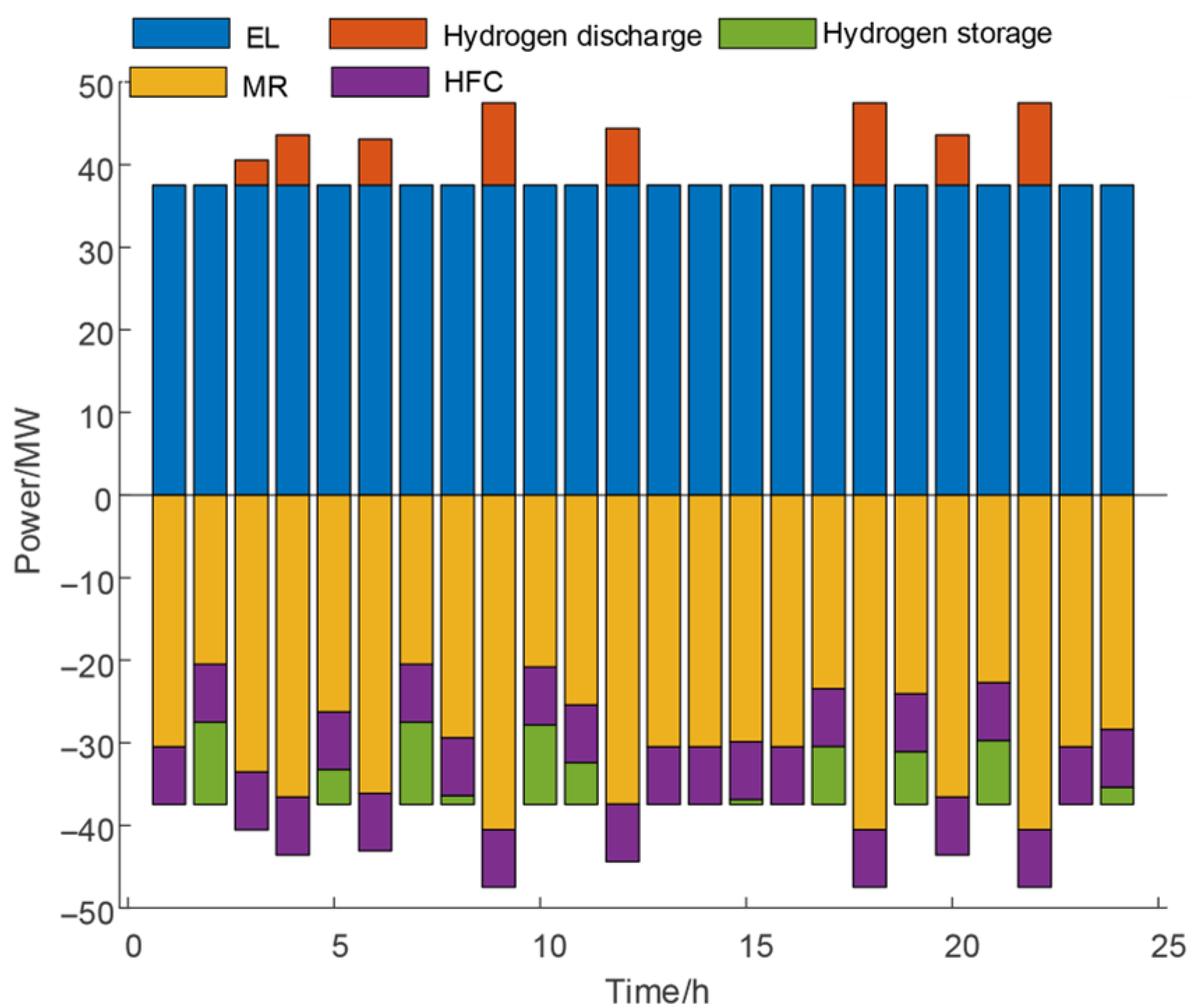 Energies 18 04589 g009