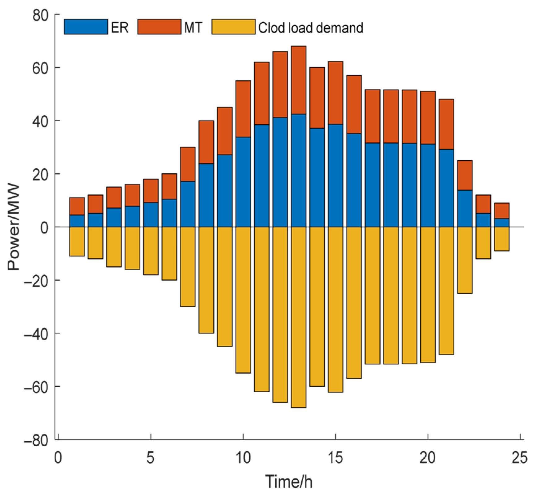 Energies 18 04589 g010