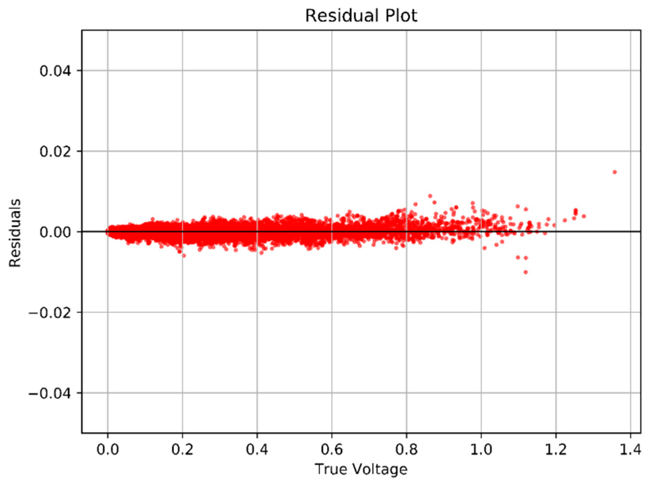 Energies 18 04591 g024
