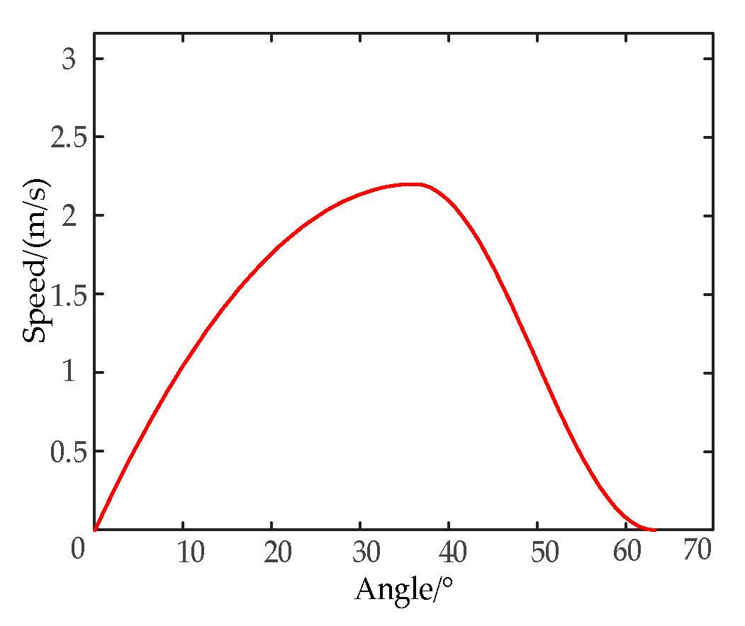 Energies 18 04593 g004