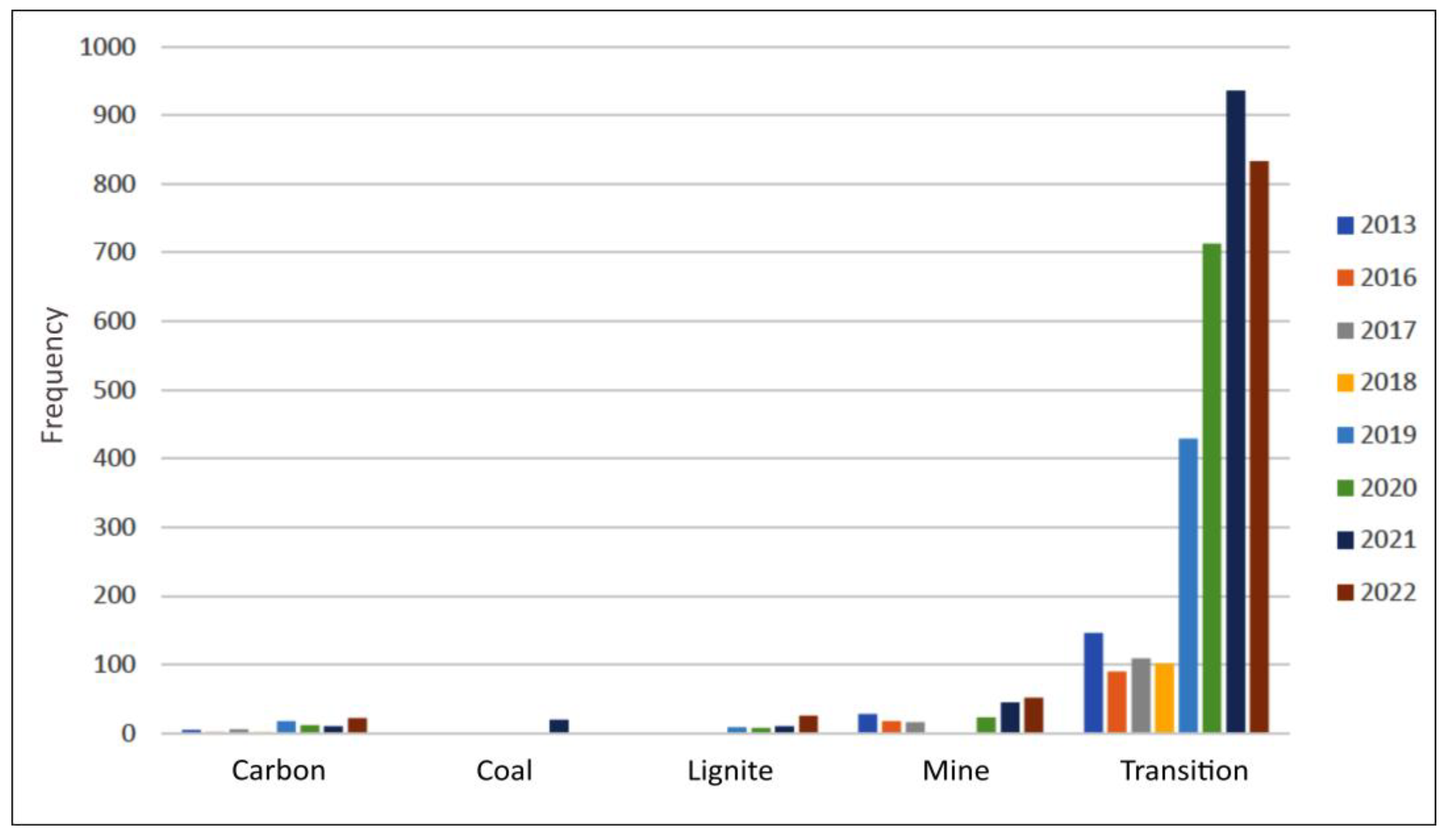 Energies 18 04595 g005