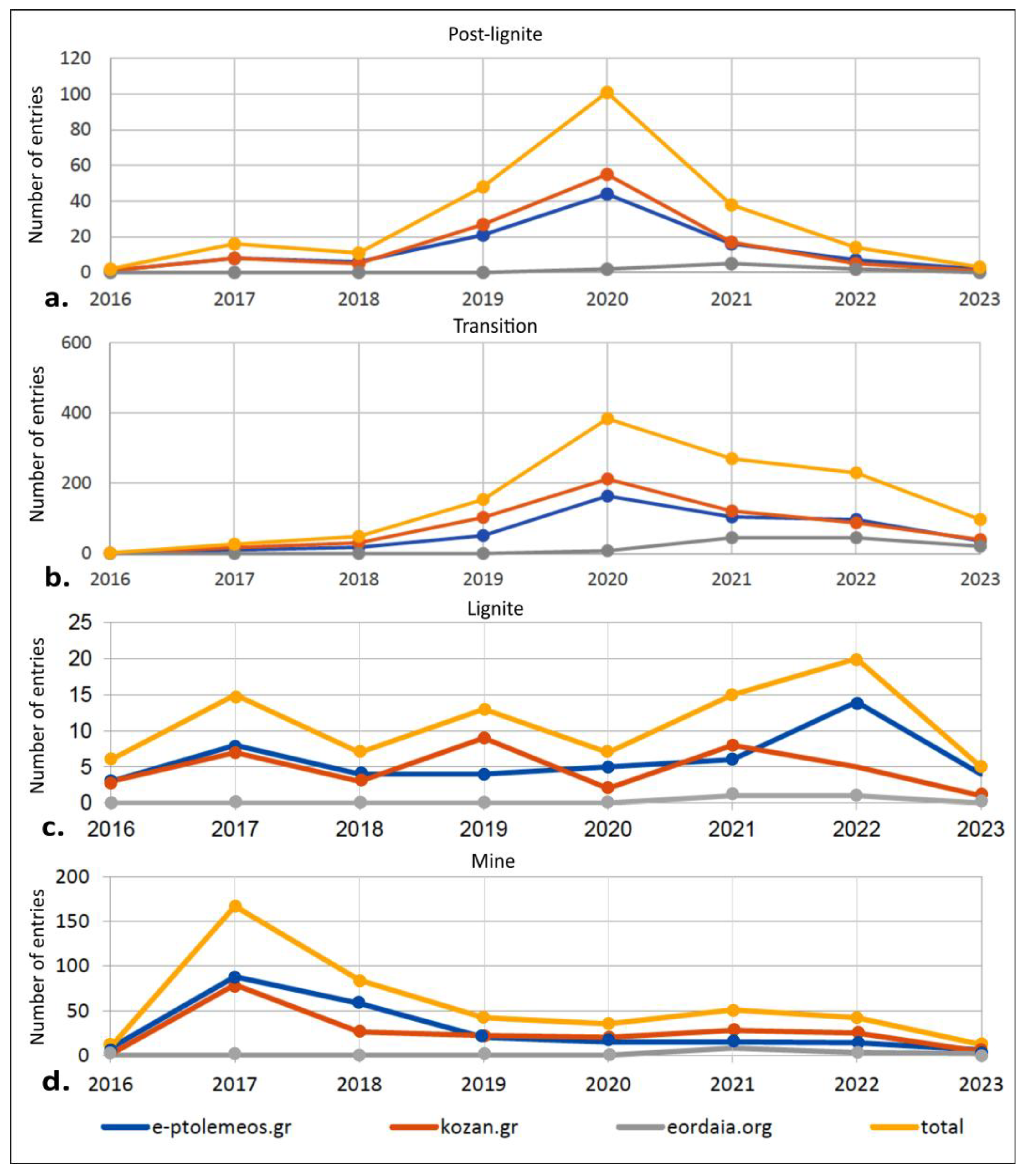 Energies 18 04595 g012