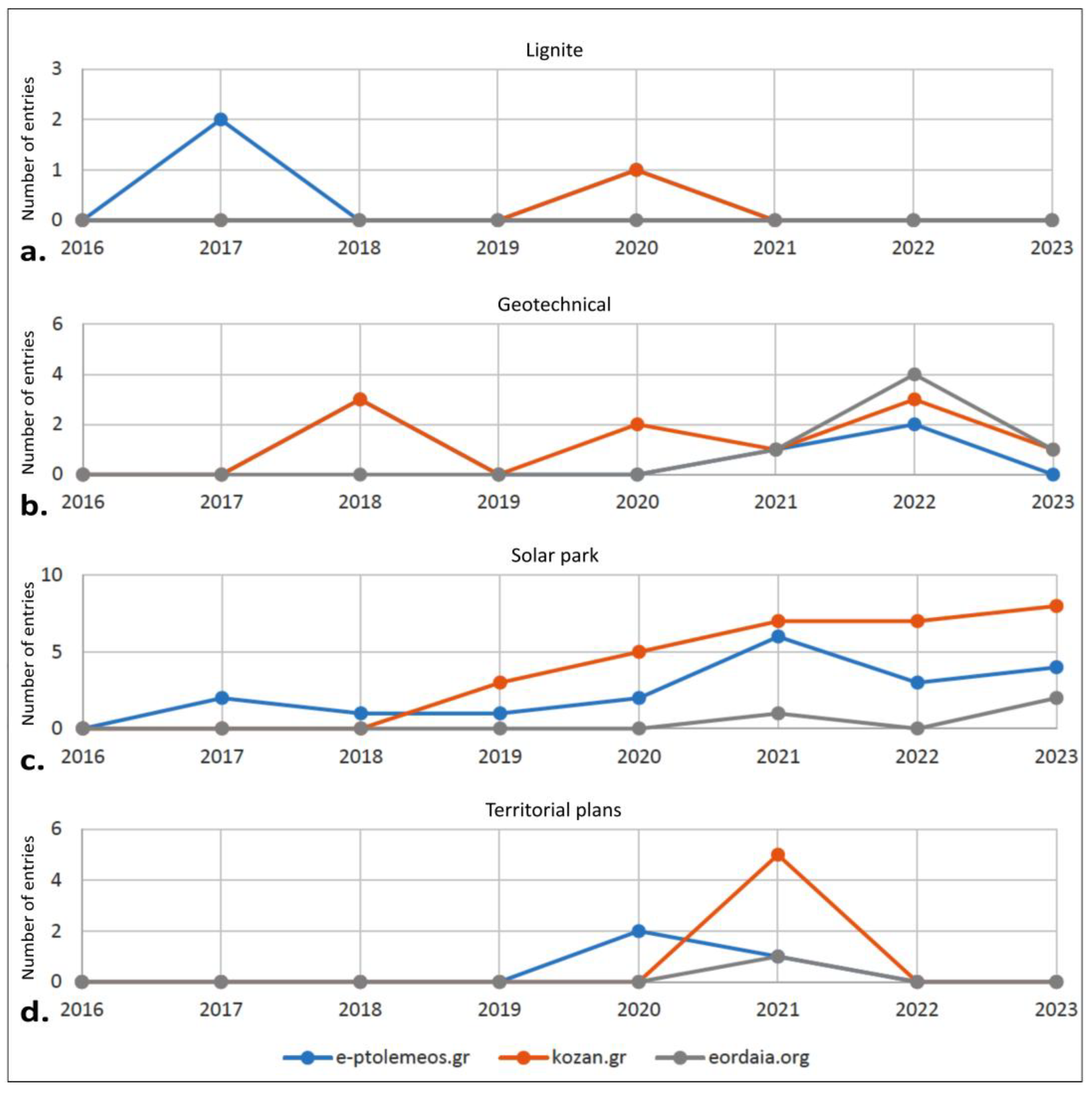 Energies 18 04595 g013