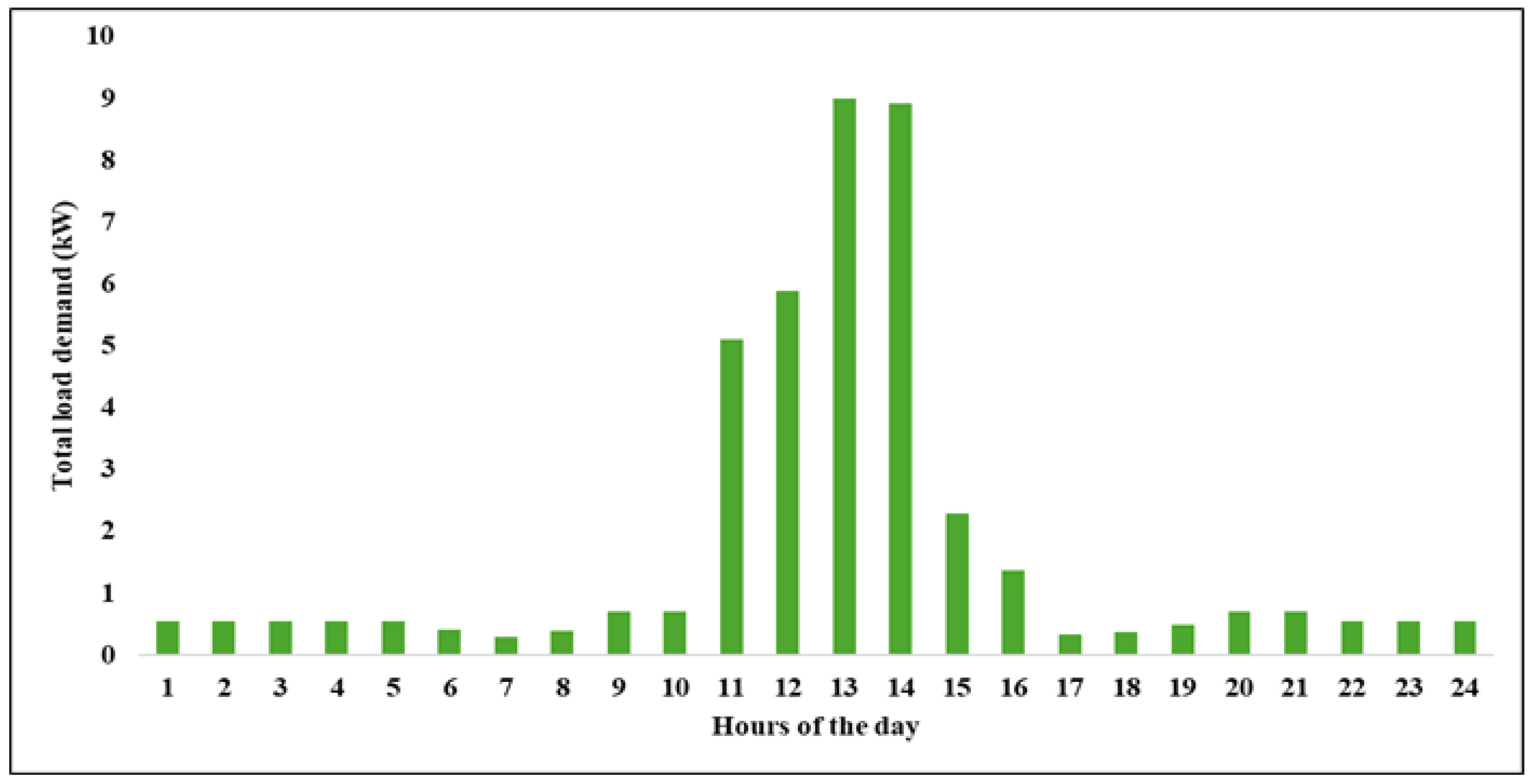 Energies 18 04596 g002