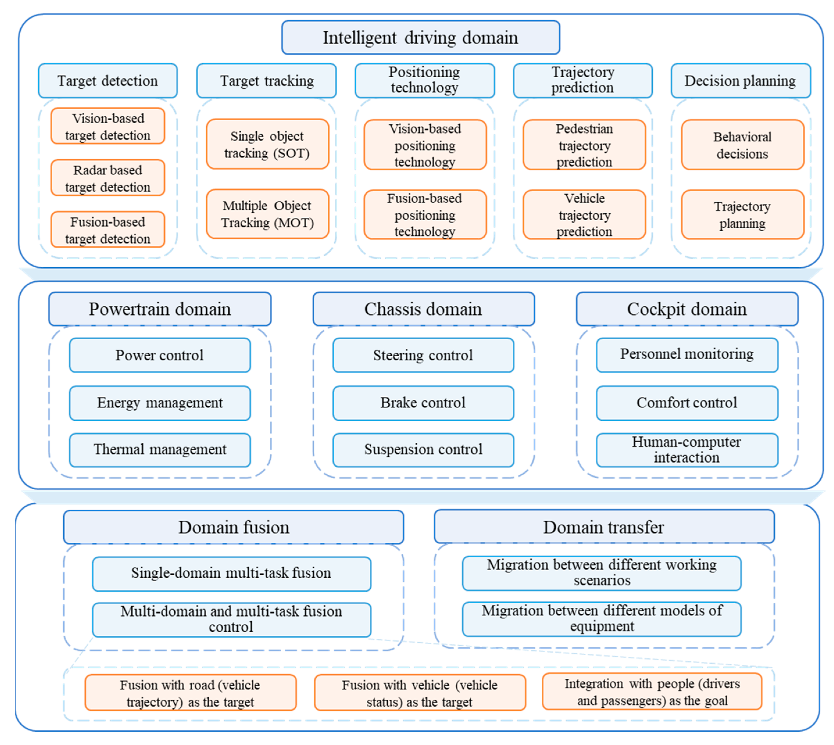 Energies 18 04597 g003
