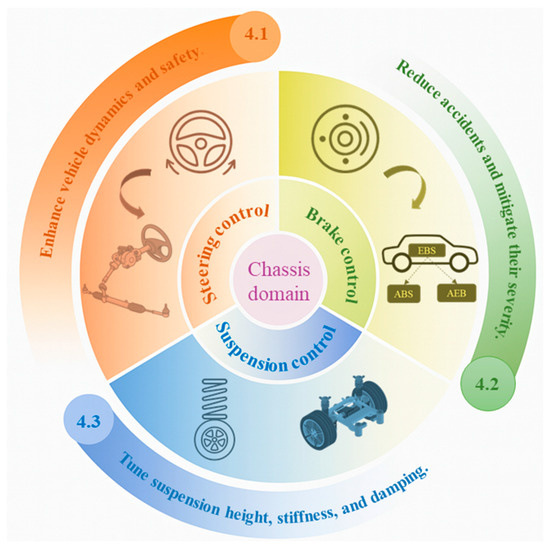 Research Progress in Multi-Domain and Cross-Domain AI Management