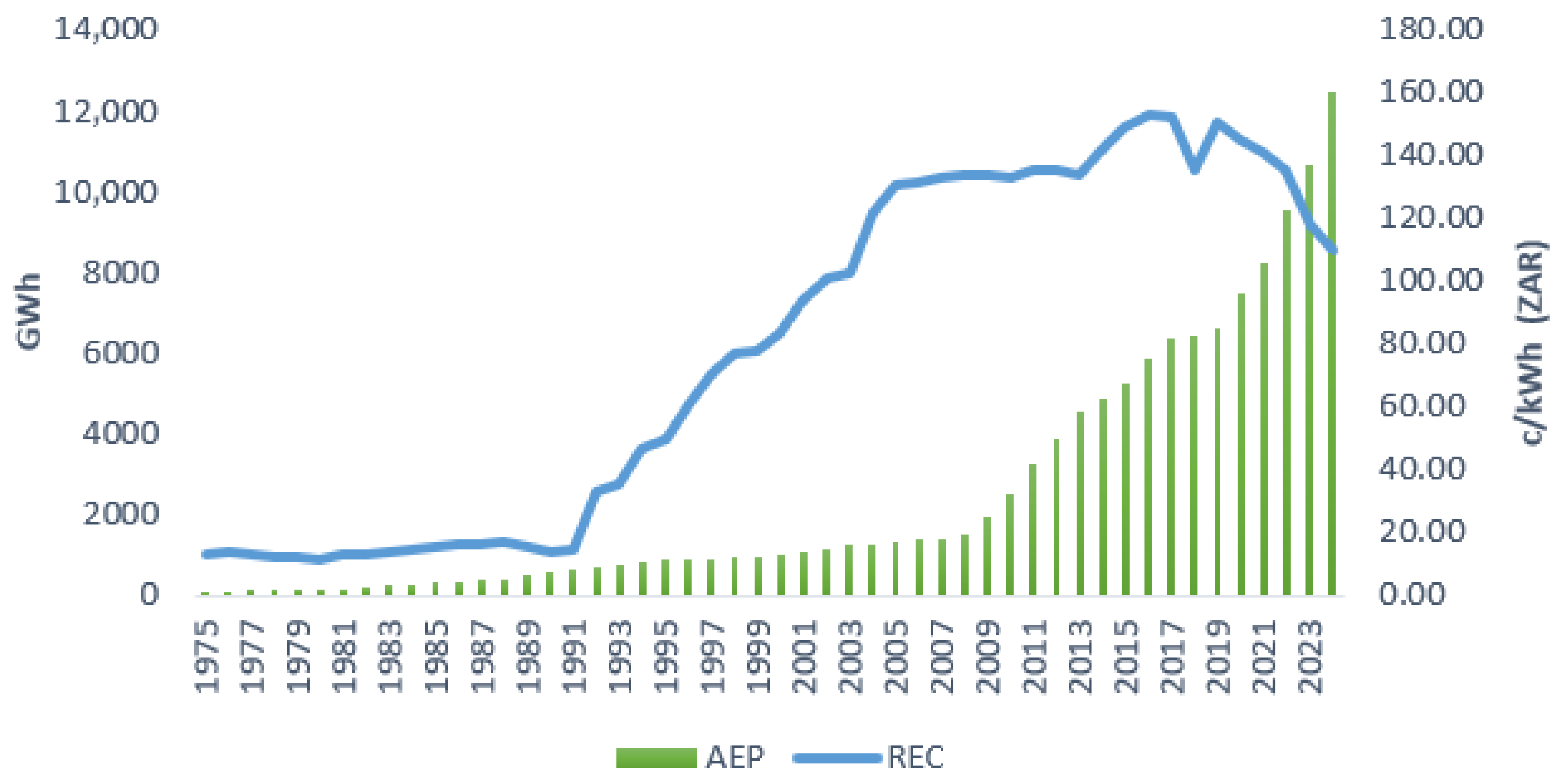 Energies 18 04598 g001