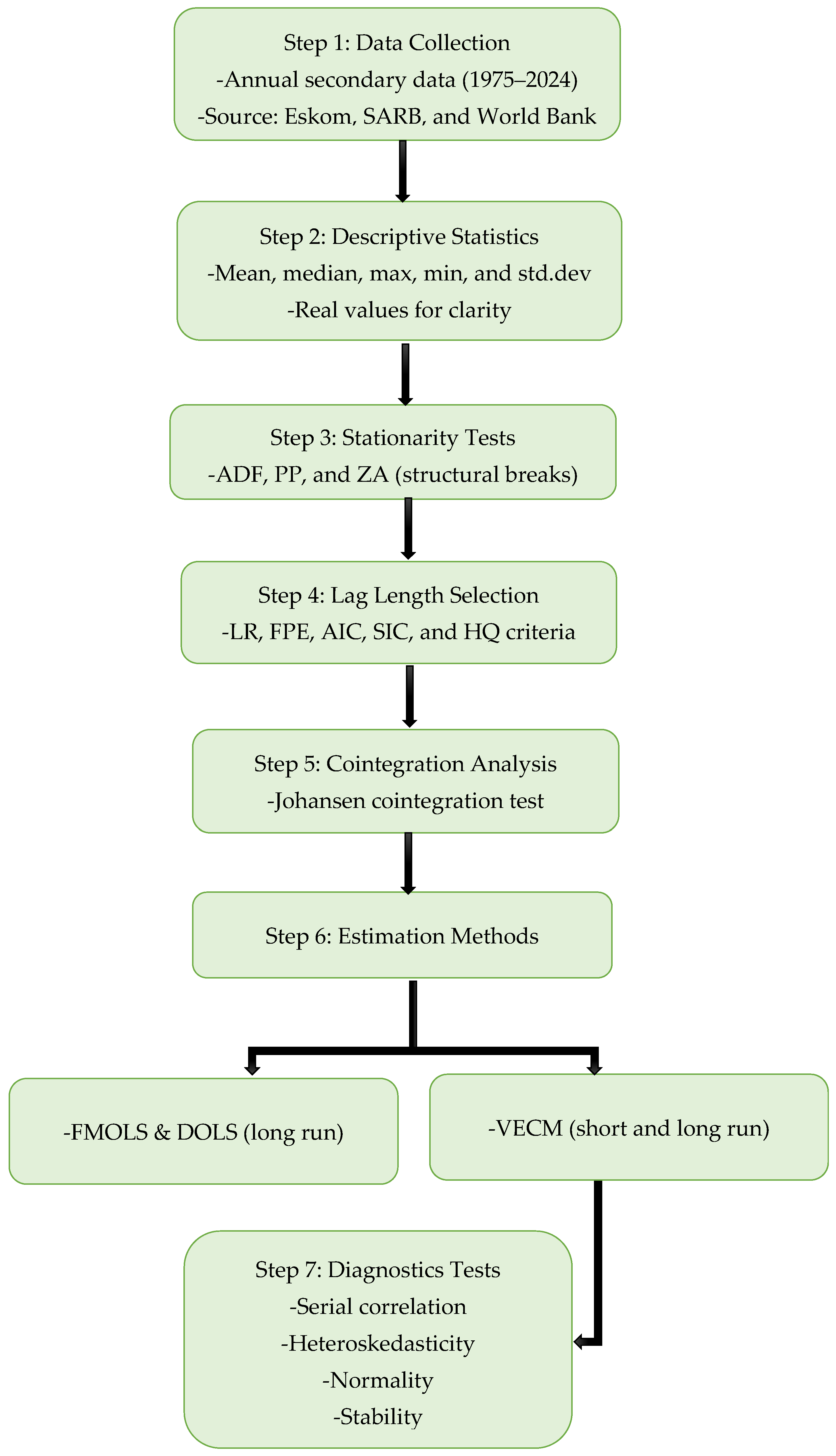 Energies 18 04598 g003