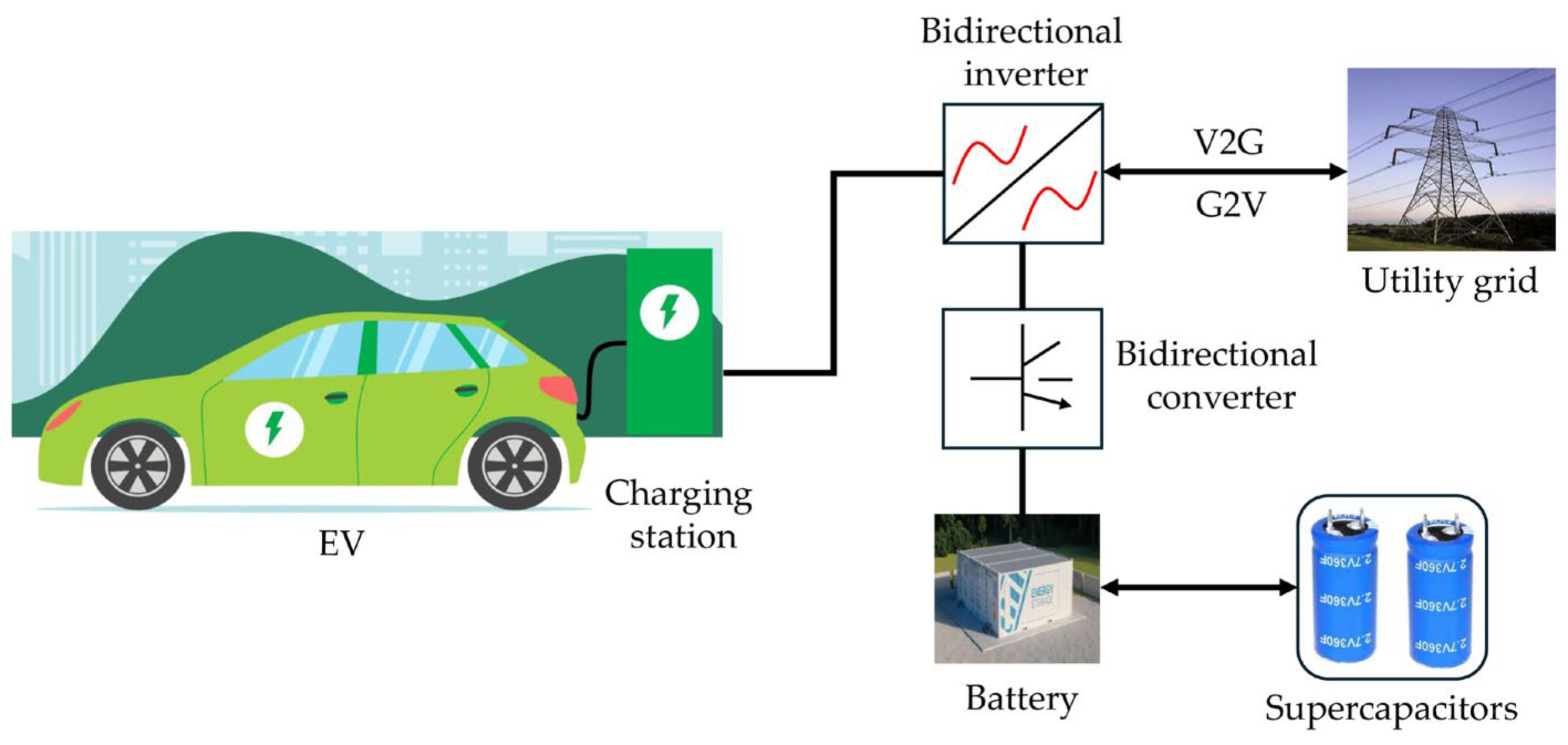 Energies 18 04599 g003