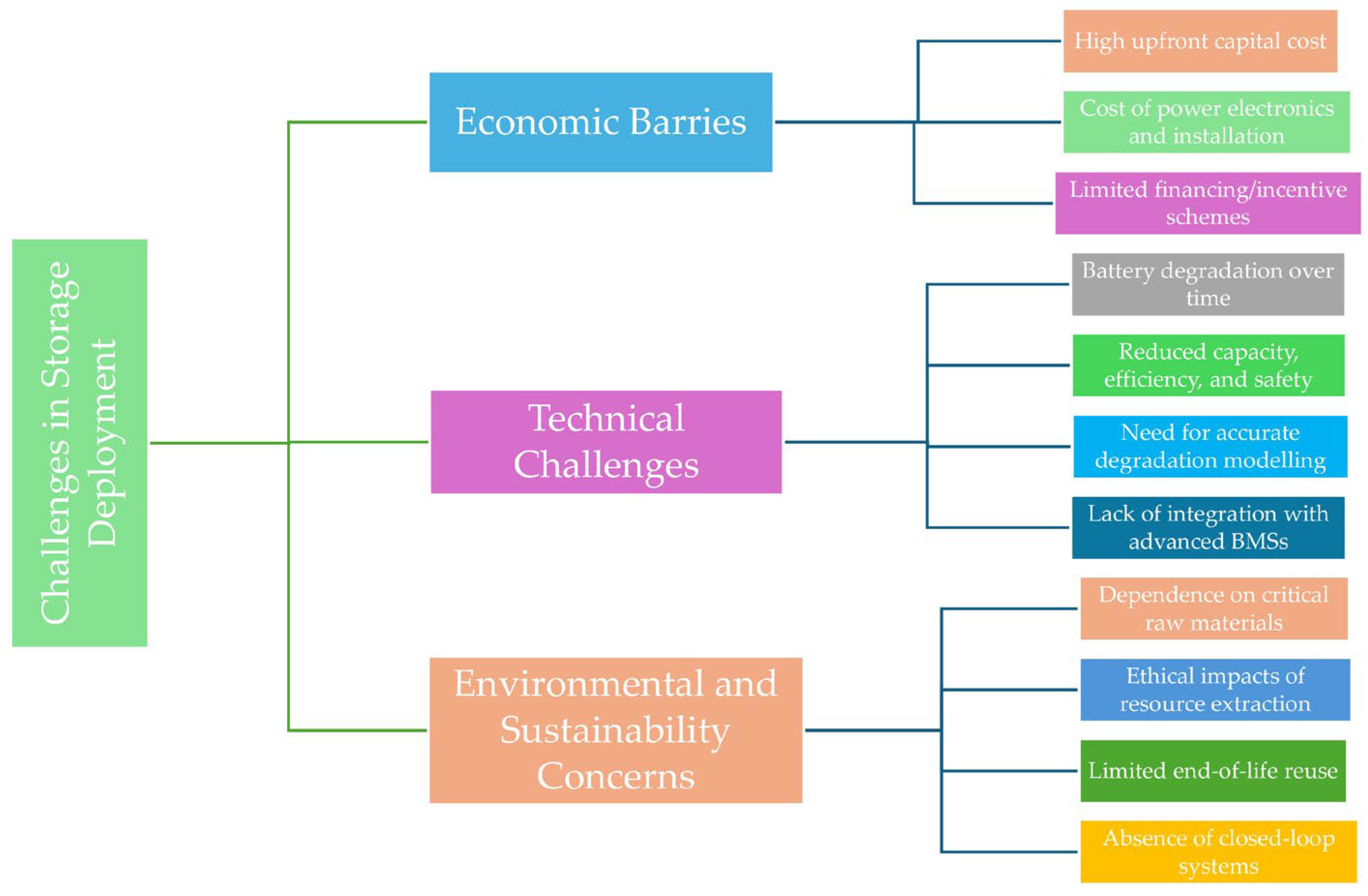 Energies 18 04599 g004