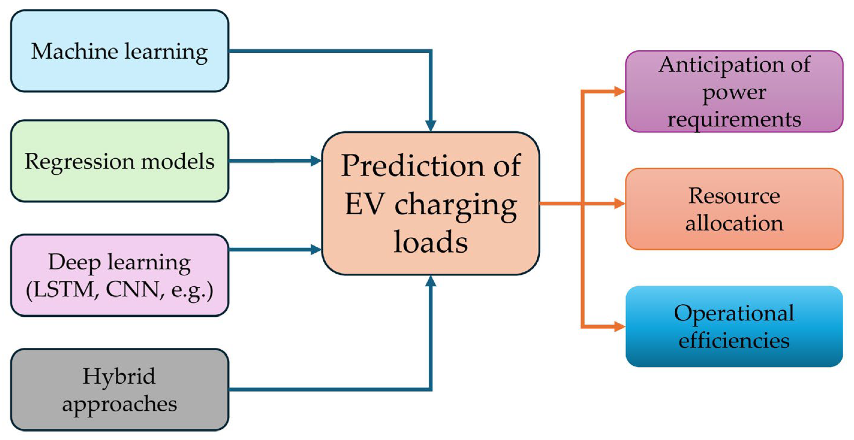 Energies 18 04599 g006