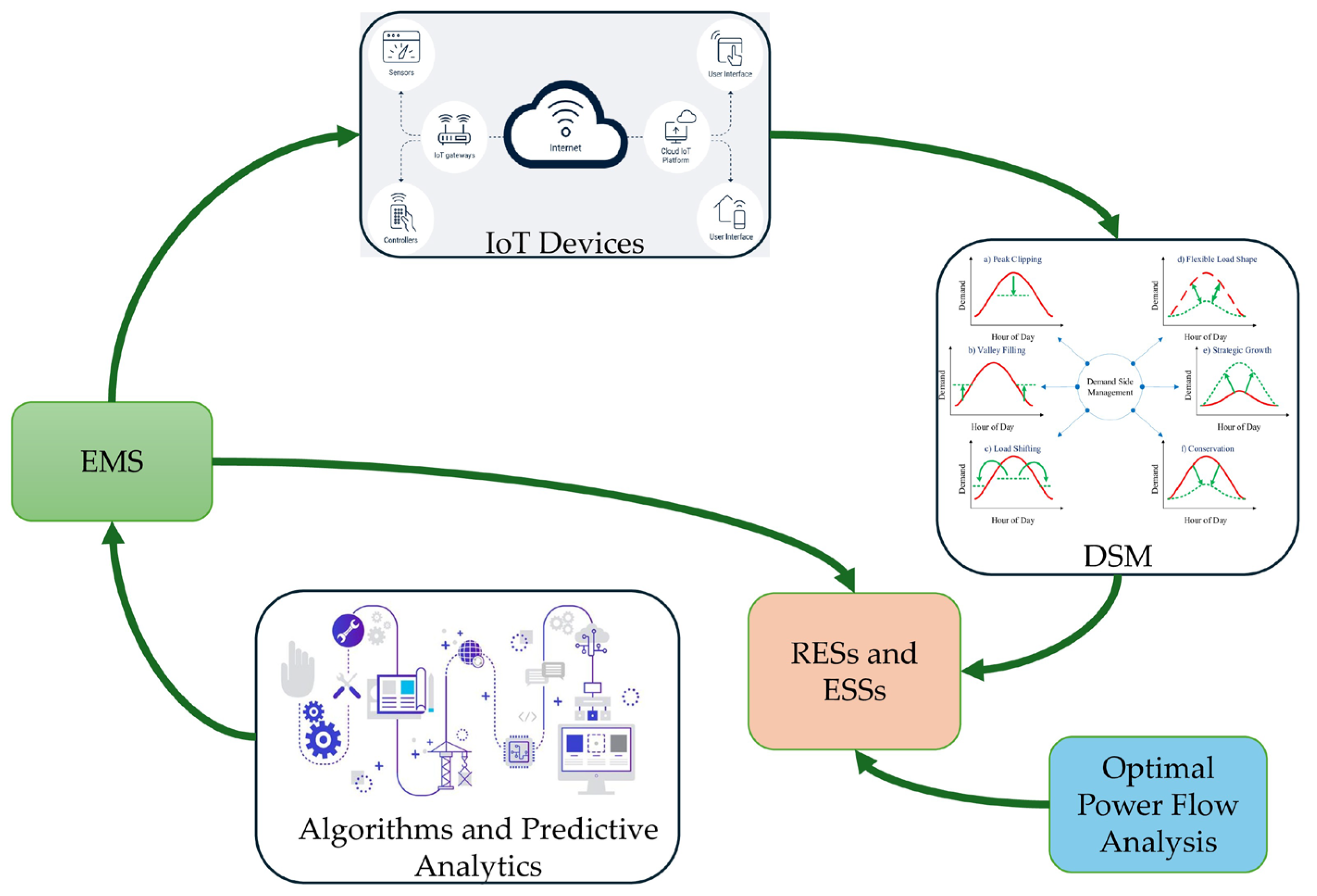 Energies 18 04599 g007