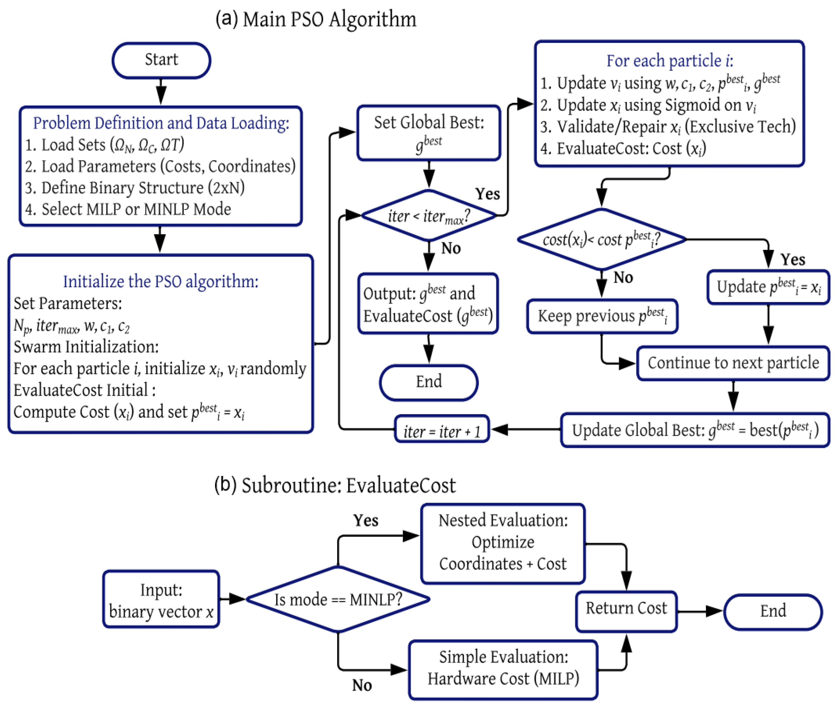 Energies 18 04604 g0a1