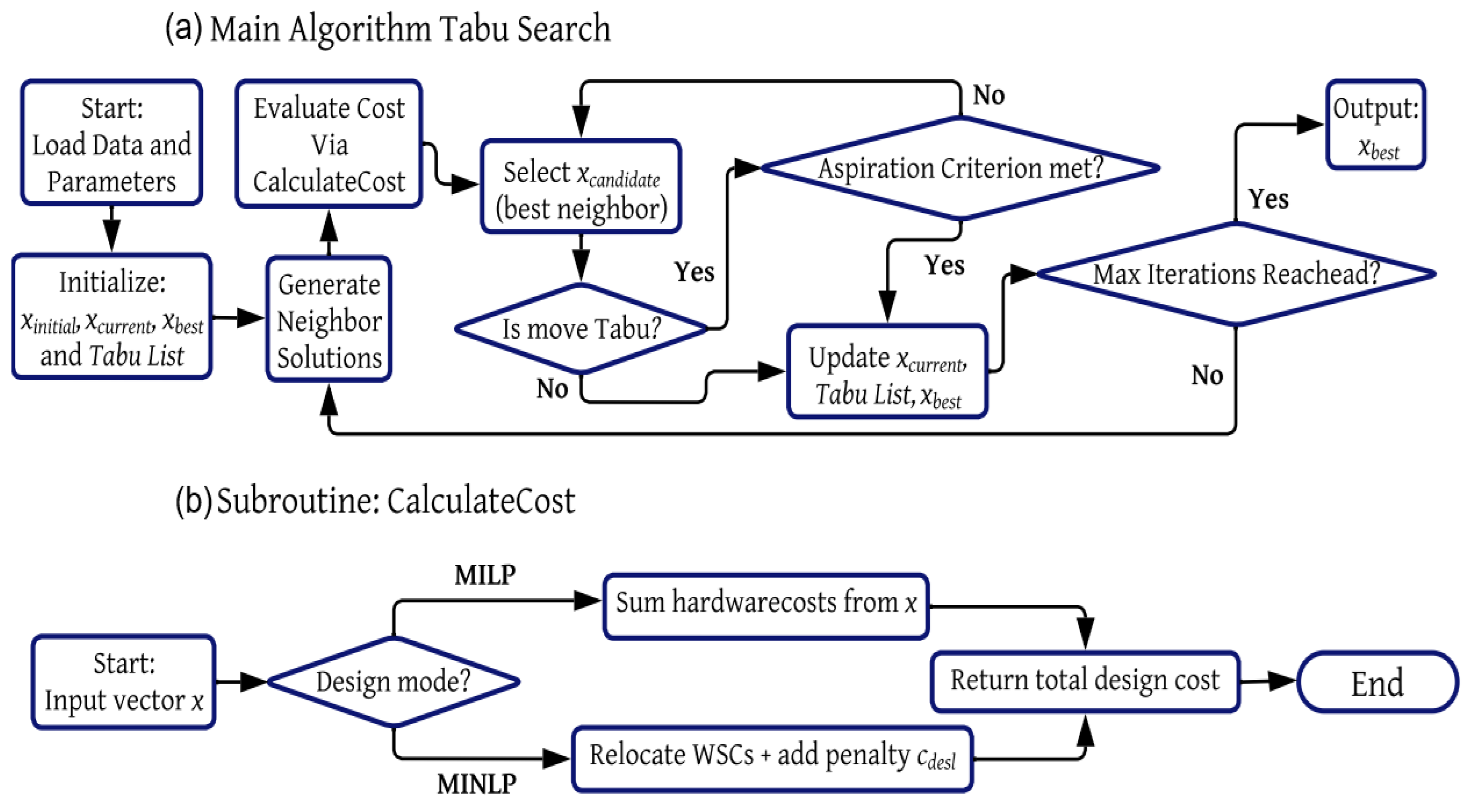 Energies 18 04604 g0a3