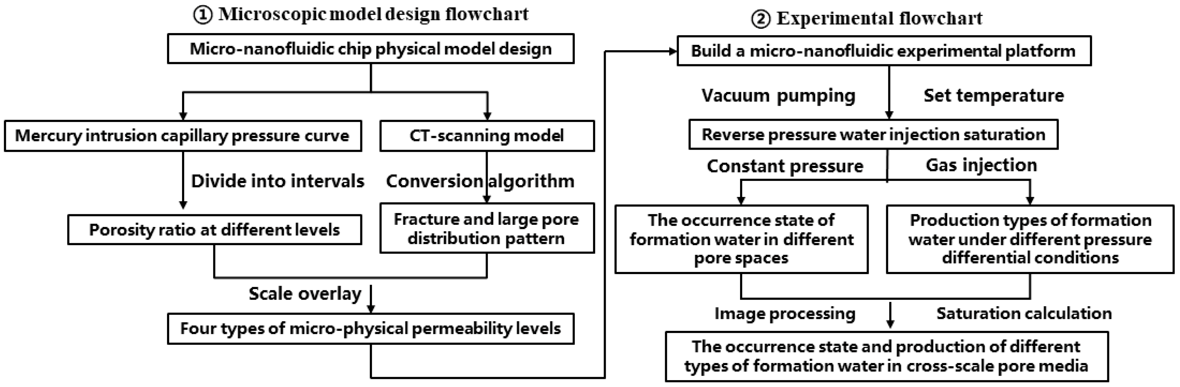 Energies 18 04605 g001