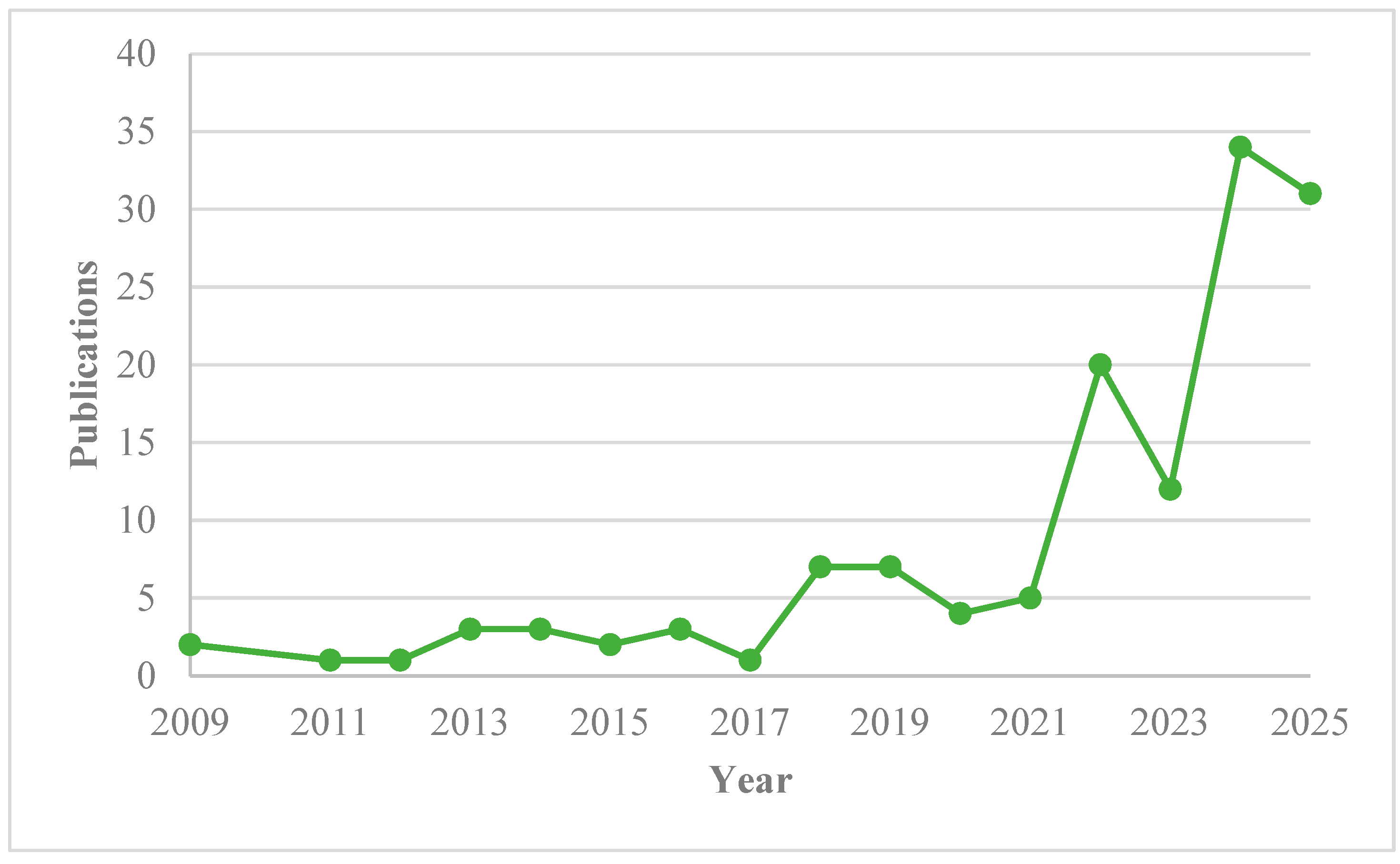Energies 18 04609 g001 Energies 18 04609 g001