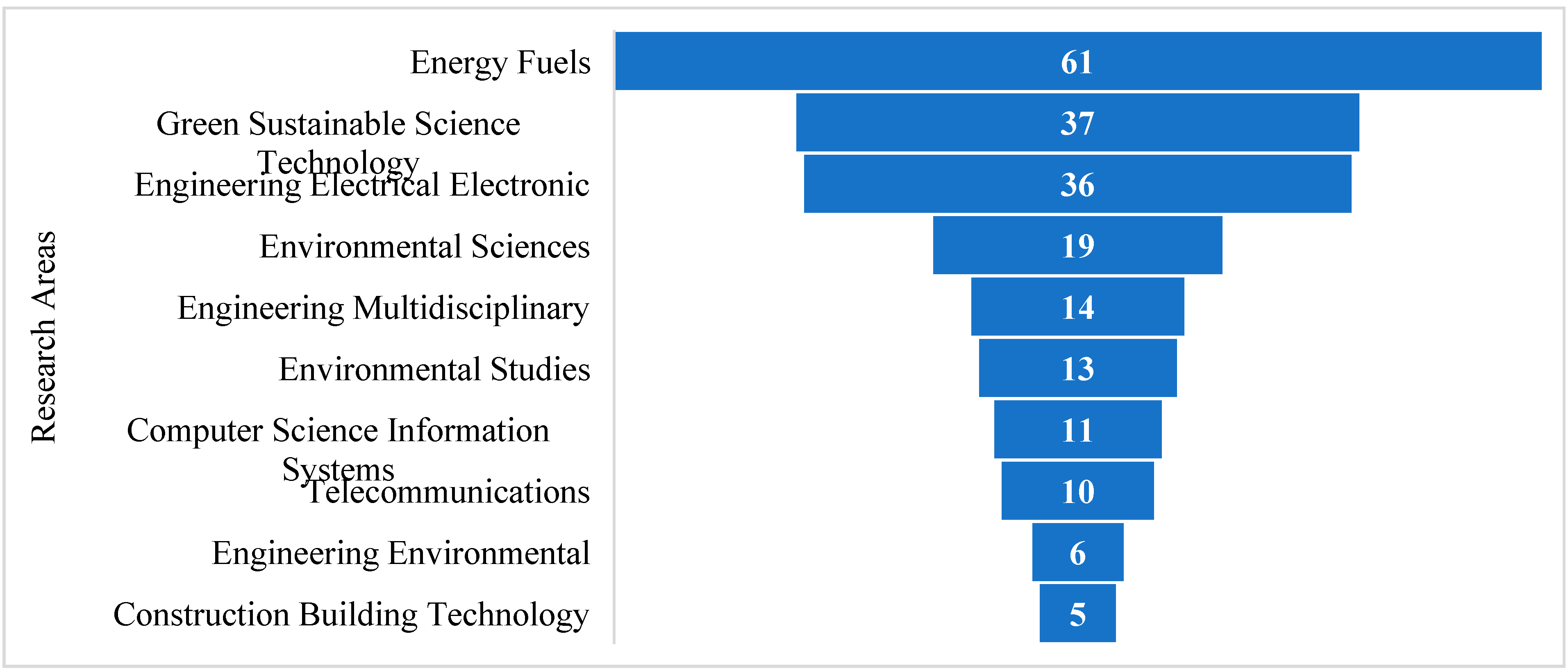 Energies 18 04609 g002 Energies 18 04609 g002