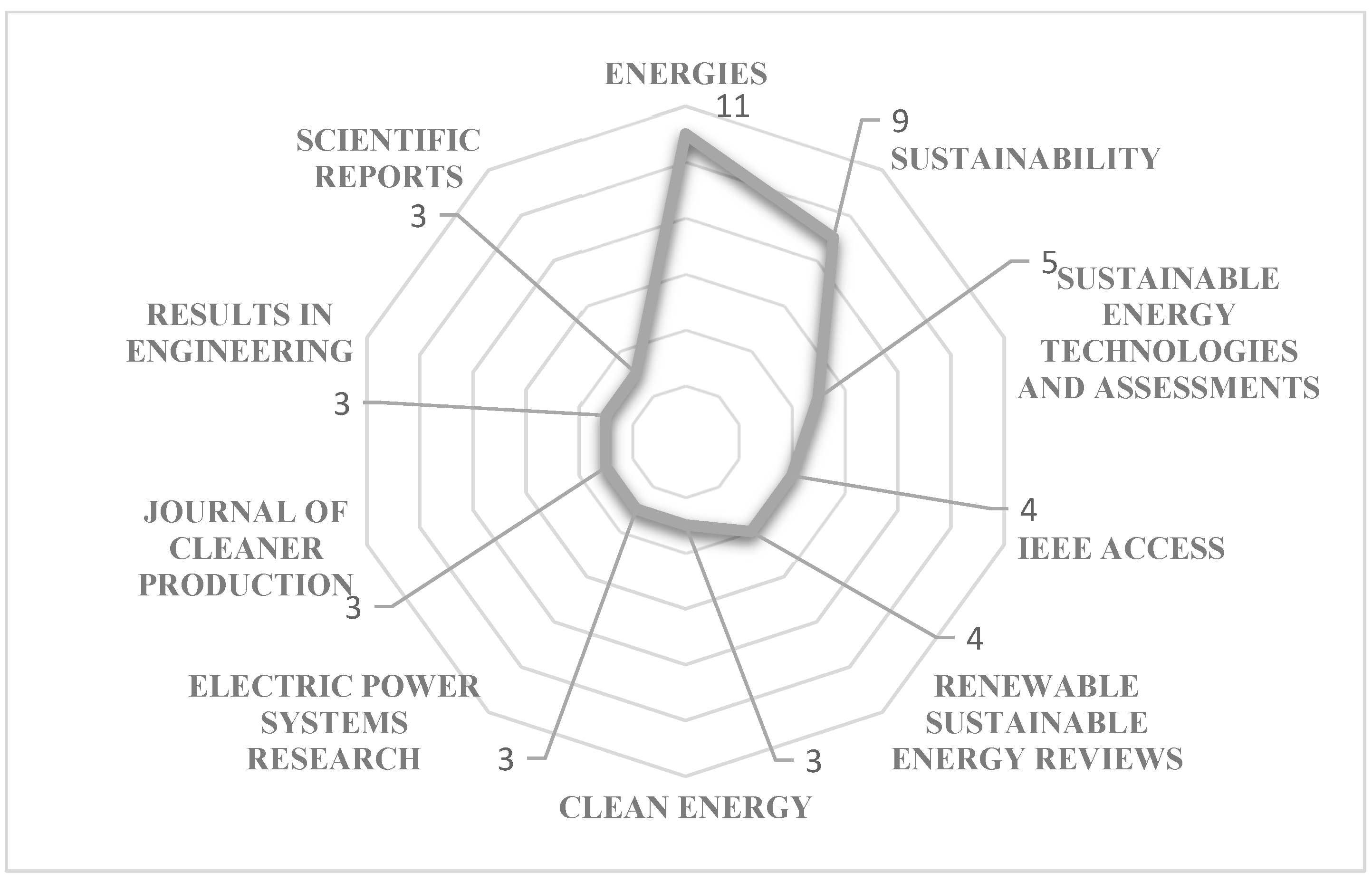 Energies 18 04609 g003 Energies 18 04609 g003