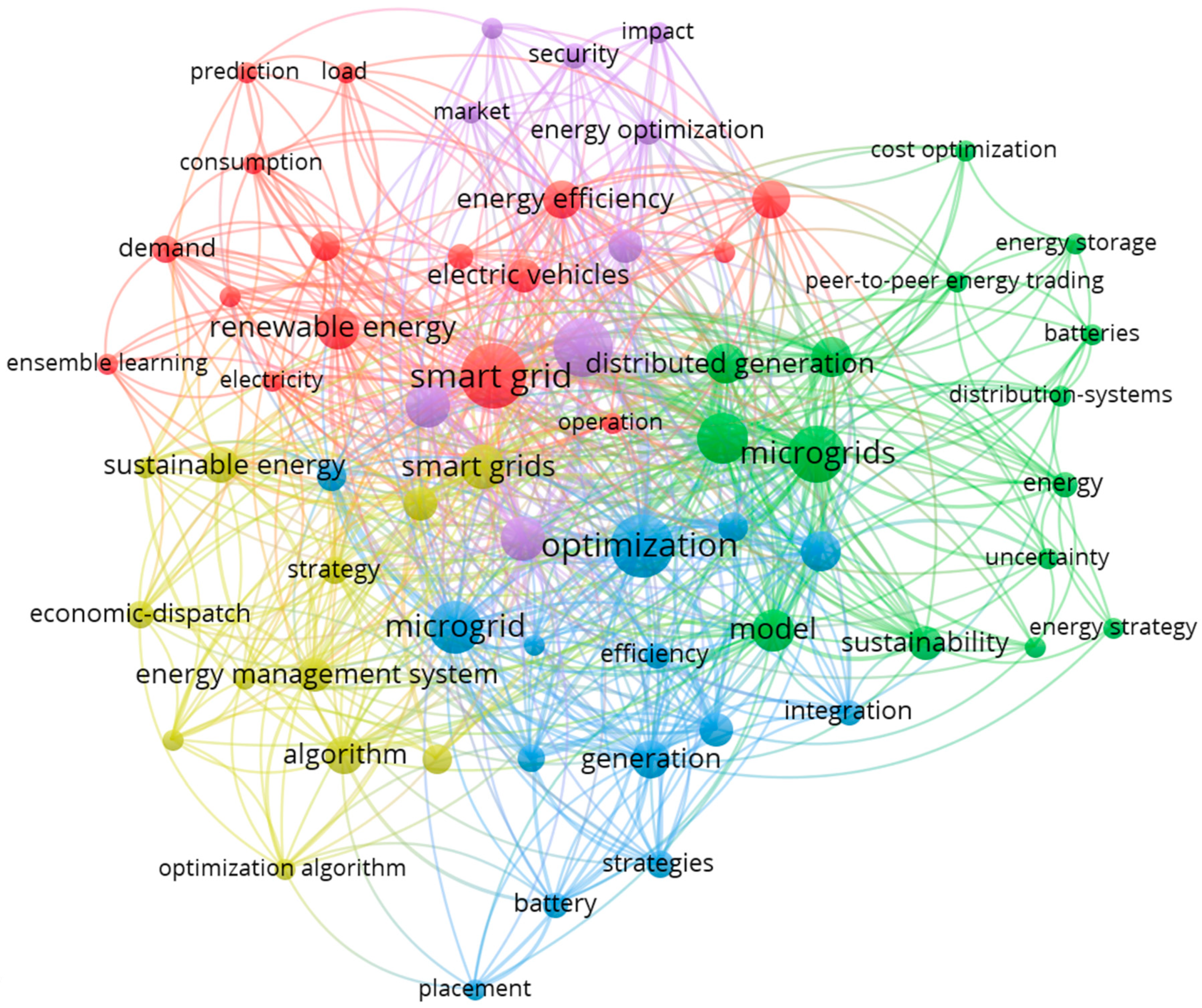 Energies 18 04609 g006 Energies 18 04609 g006