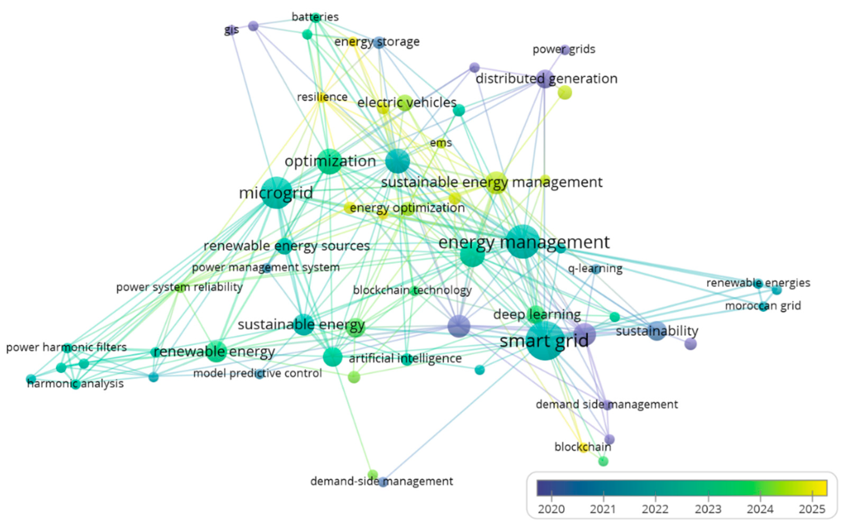 Energies 18 04609 g007 Energies 18 04609 g007