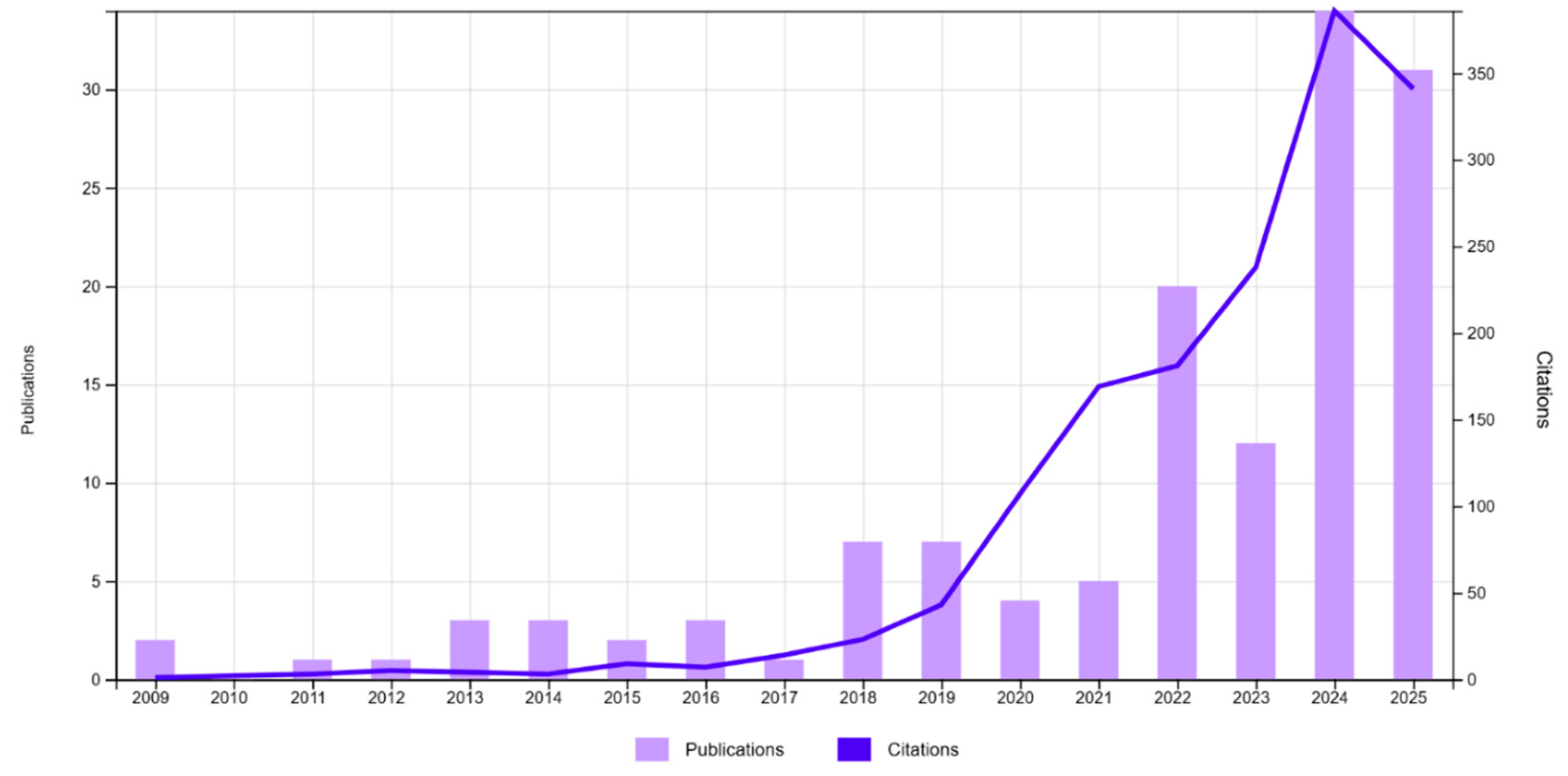 Energies 18 04609 g008 Energies 18 04609 g008