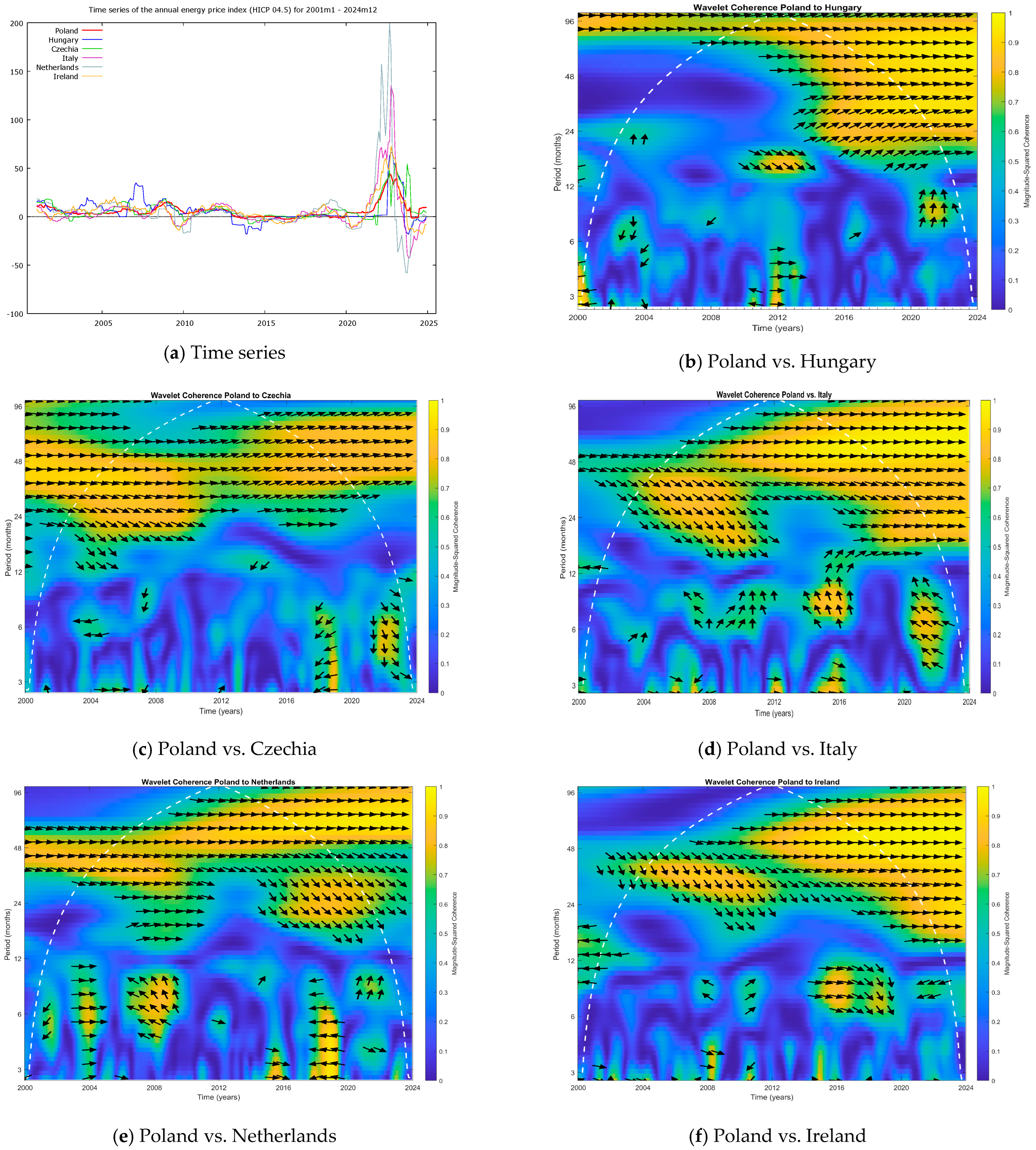 Energies 18 04610 g0a2