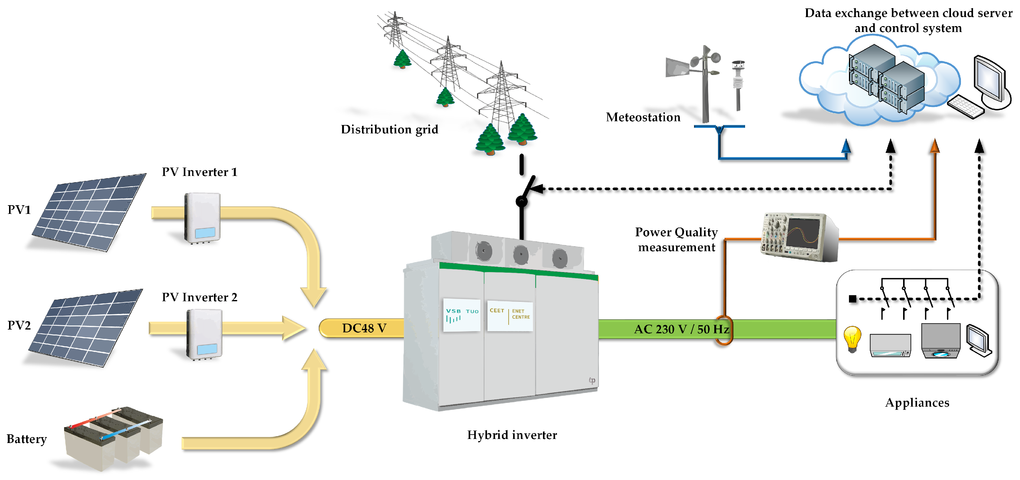 Energies 18 04611 g001