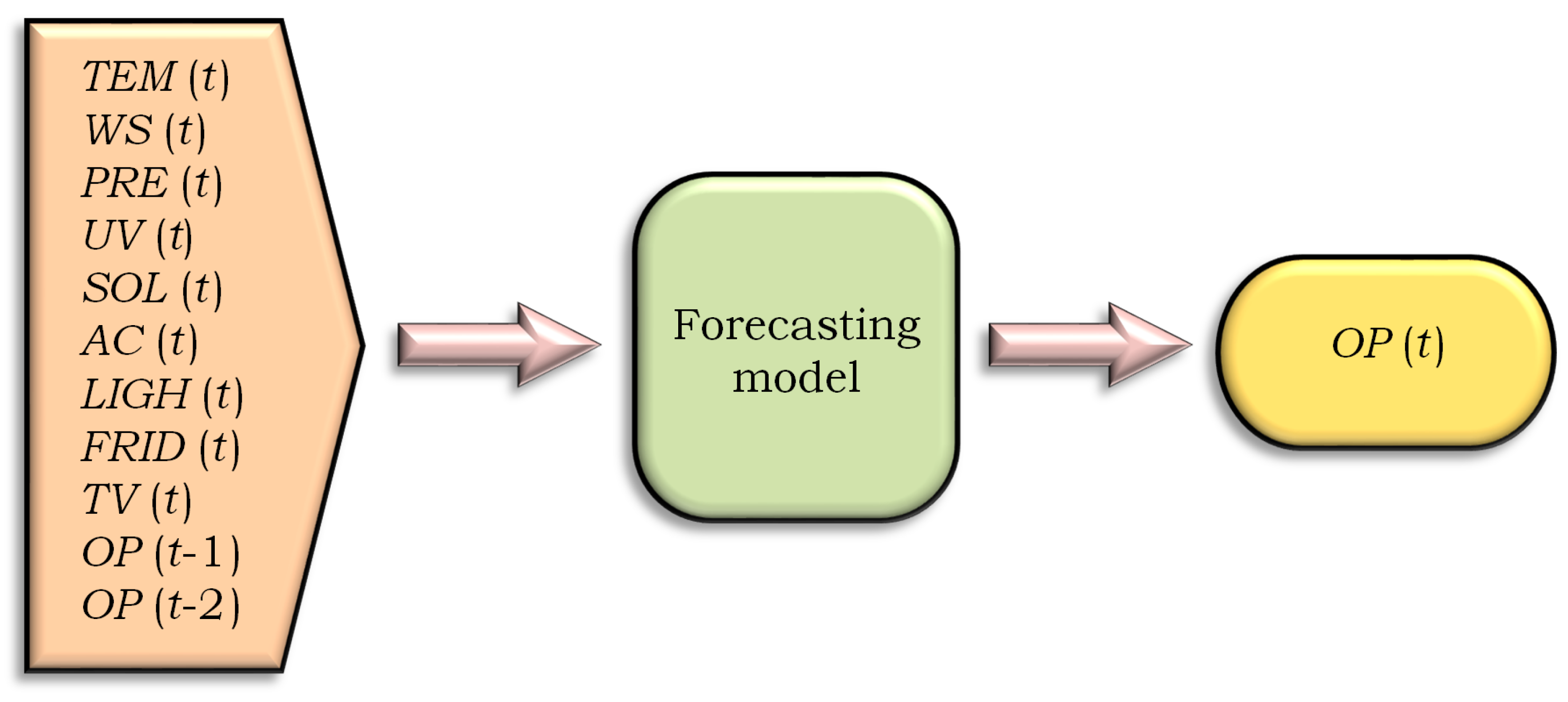 Energies 18 04611 g007